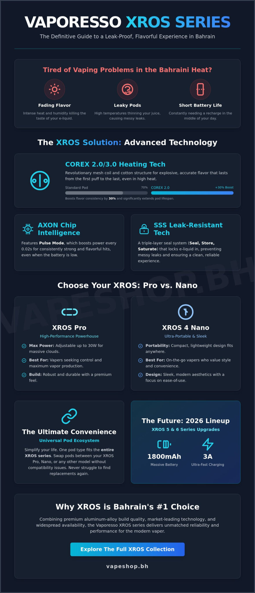 Vaporesso xros review bahrain: the ultimate 2026 pod series guide