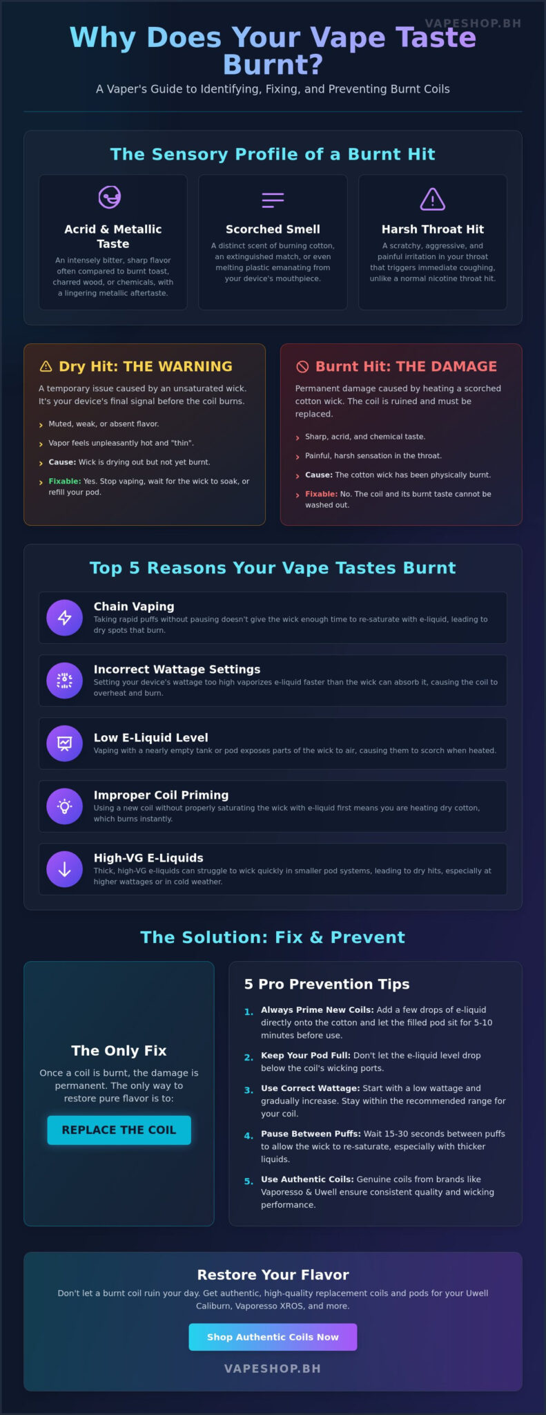 What does a burnt coil taste like? The ultimate guide to identifying and fixing it