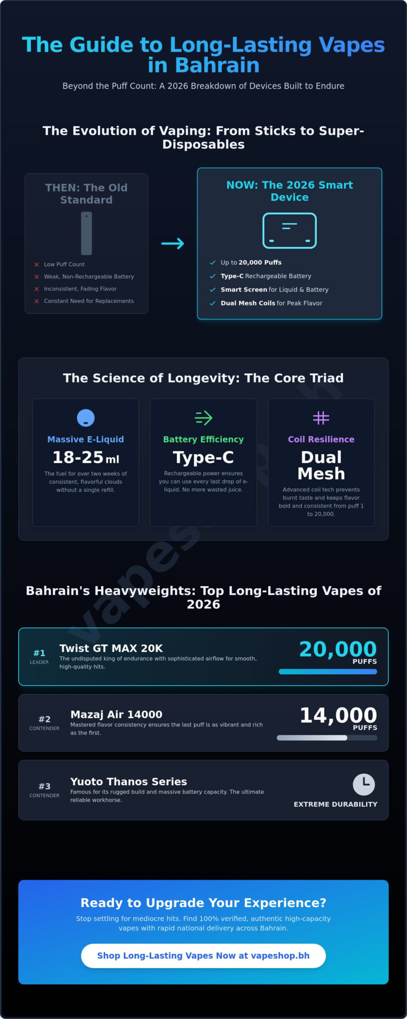 Best long lasting disposable vape bahrain: top 2026 rankings for maximum puffs