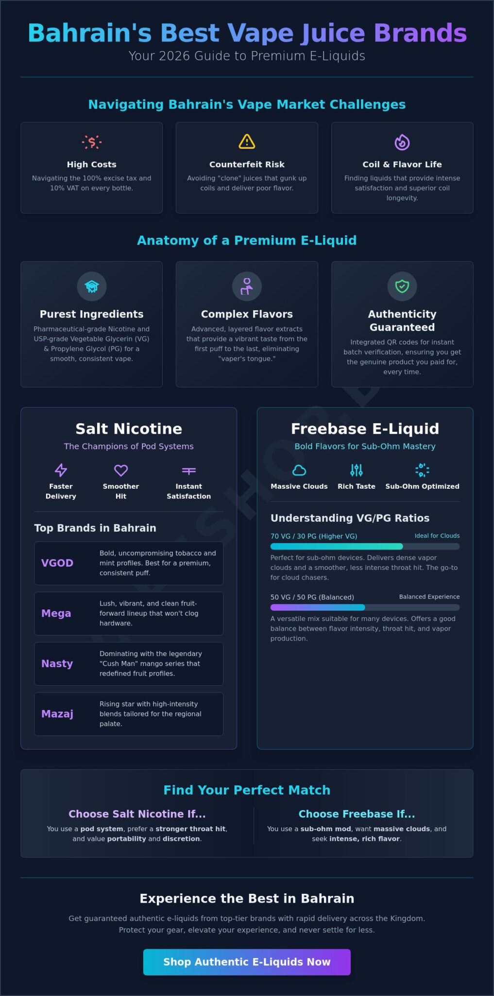 Best vape juice brands in bahrain: top e-liquid picks for 2026