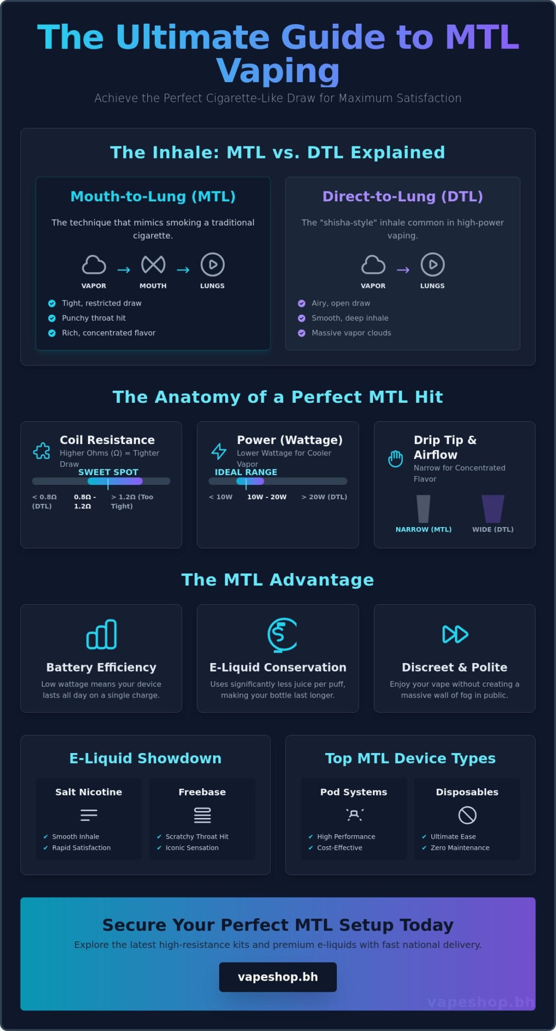 Best vape for mouth-to-lung hits: the ultimate 2026 guide