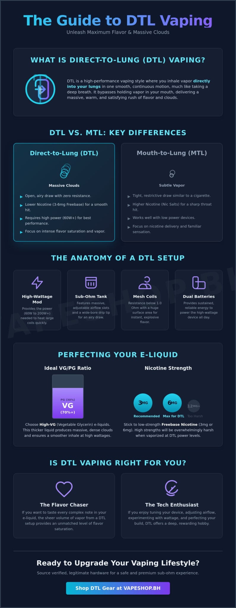 What is dtl vaping style? The ultimate guide to direct-to-lung clouds