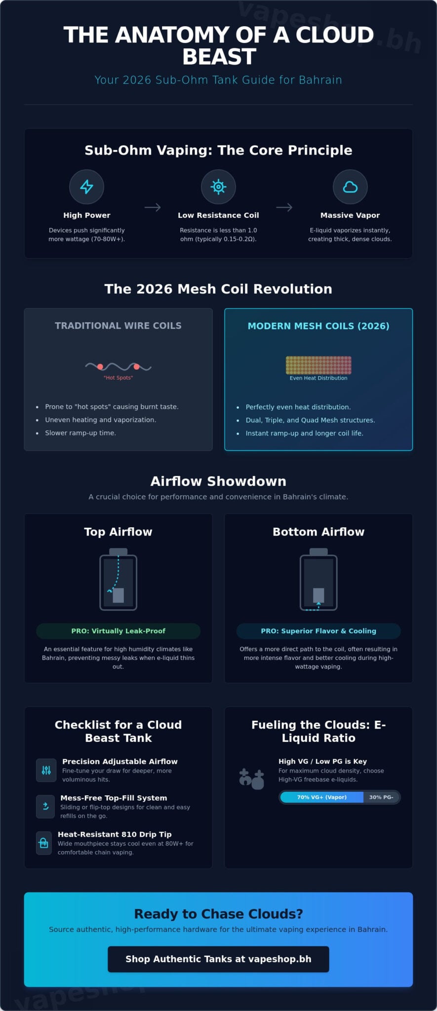 Best sub-ohm tank for clouds 2026: the ultimate bahrain guide