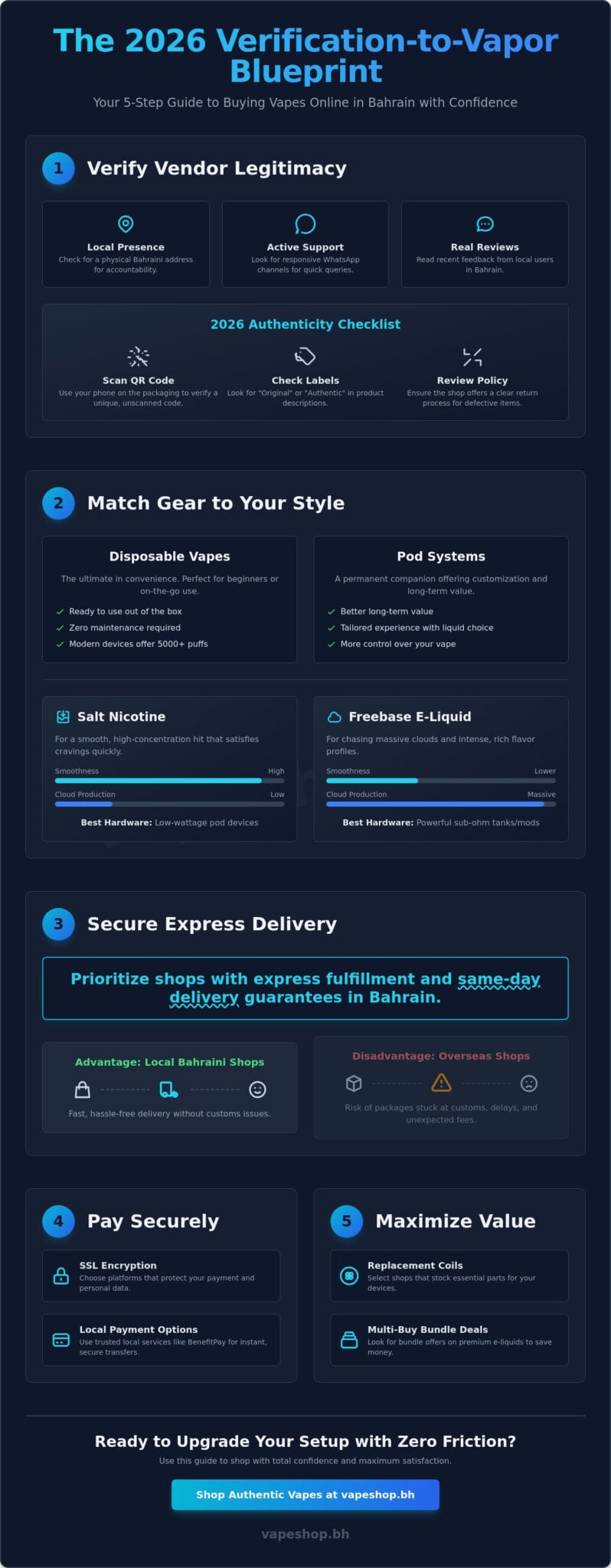 What to look for when buying a vape online: the 2026 essential guide