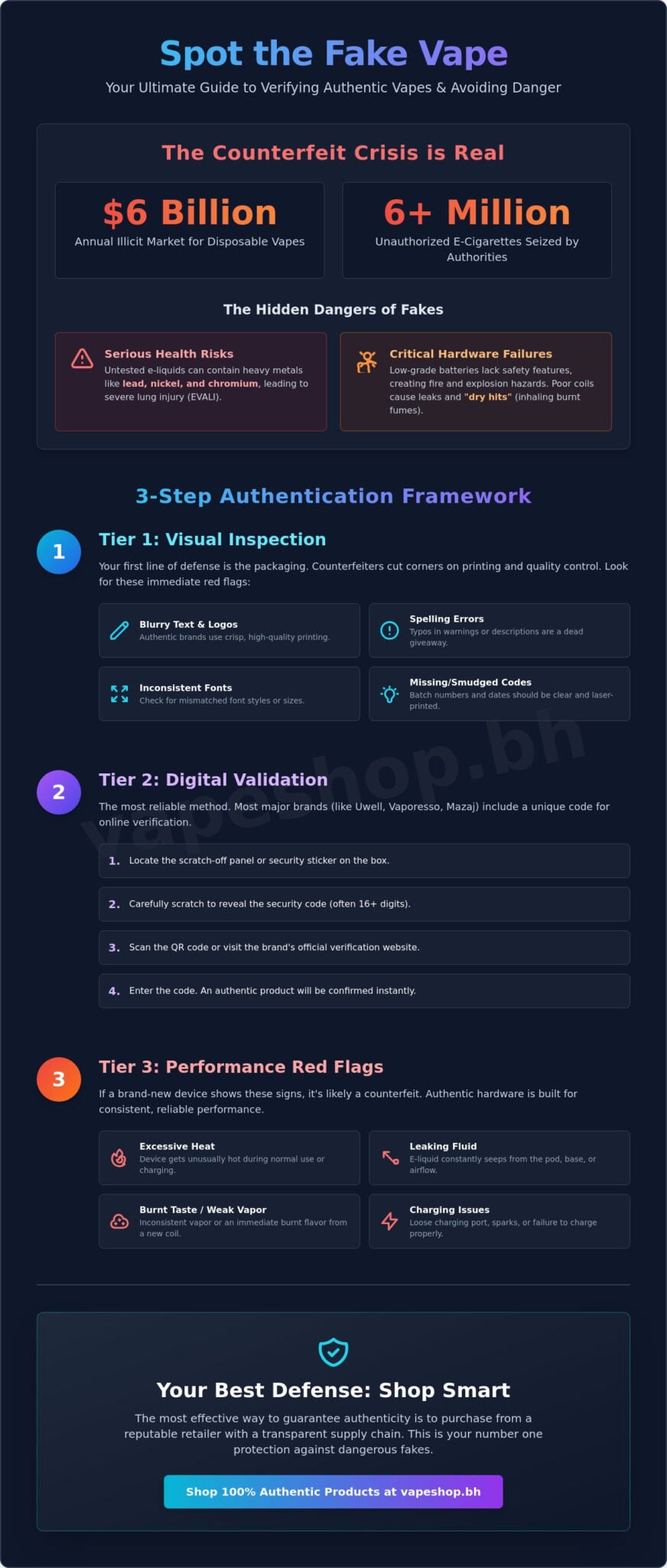 How to verify authentic vape products: the 2026 ultimate safety guide