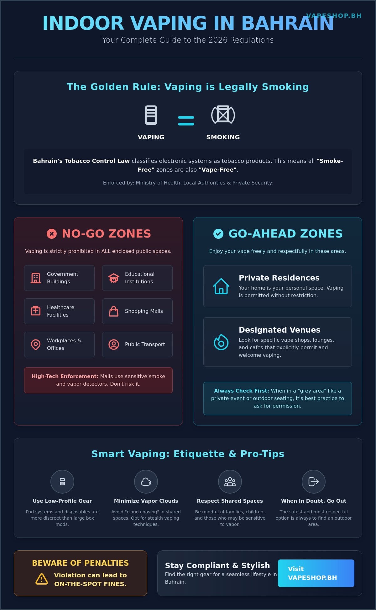 Can i vape indoors in bahrain? The 2026 guide to local regulations