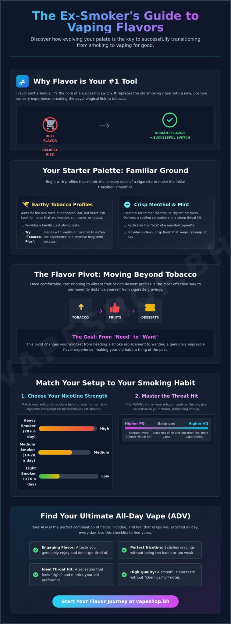 Vape flavor recommendations for ex-smokers: the 2026 transition guide