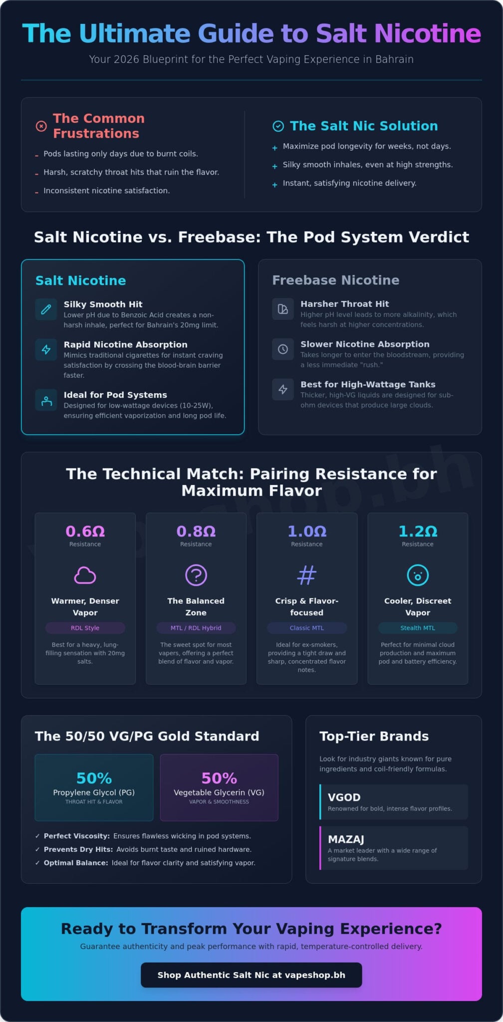 Best salt nic for pod systems bahrain: the 2026 guide to peak performance