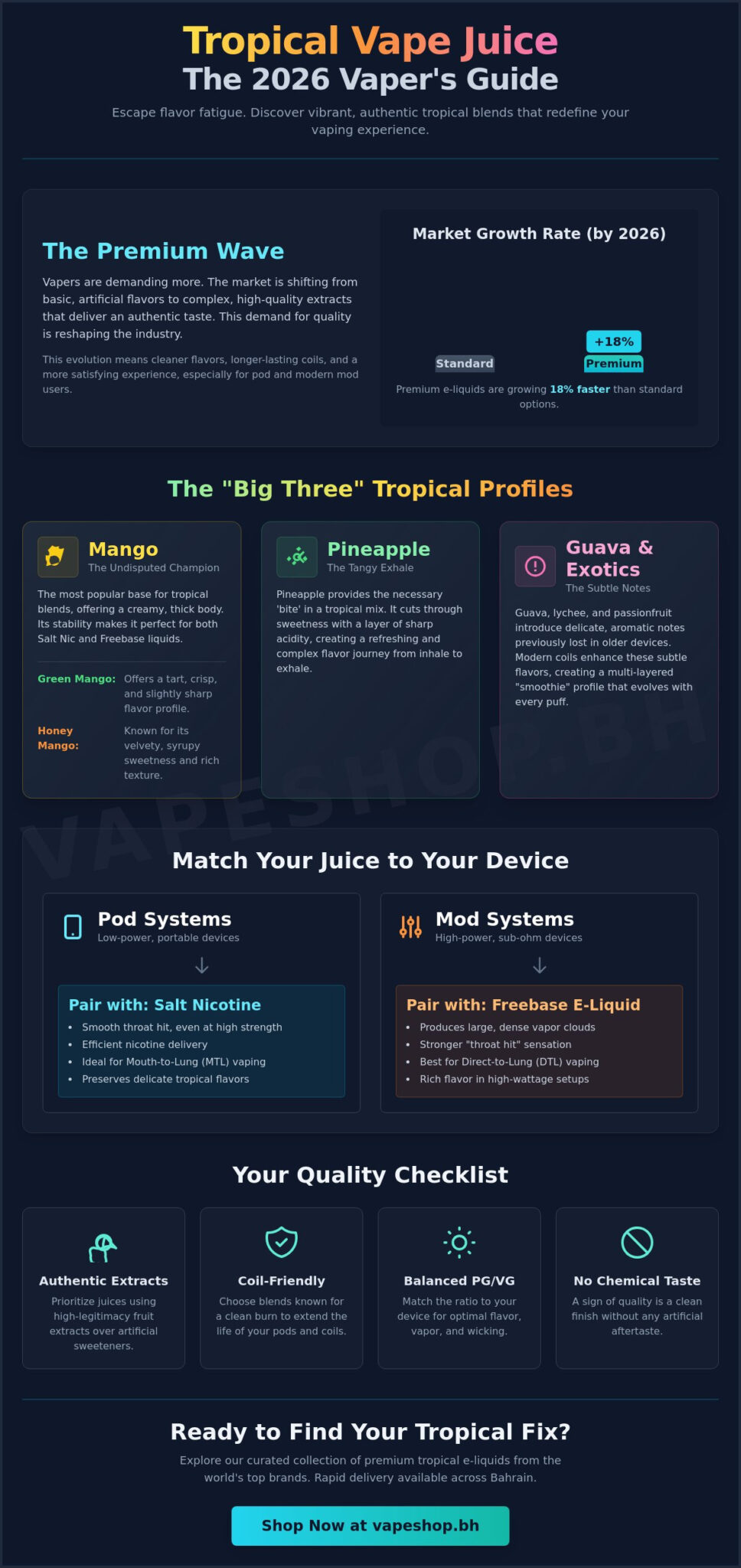 Best tropical fruit vape juice in bahrain: top 2026 flavors