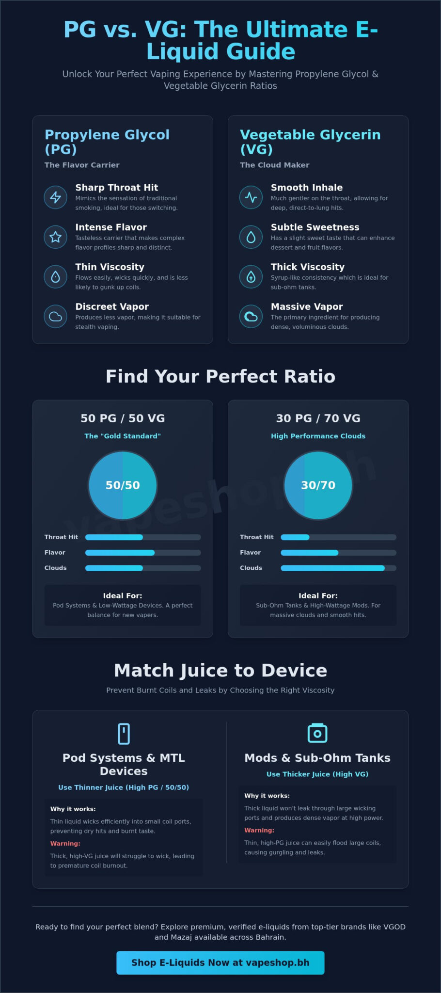 Understanding pg vs vg in e-liquid: the 2026 guide to your perfect vape