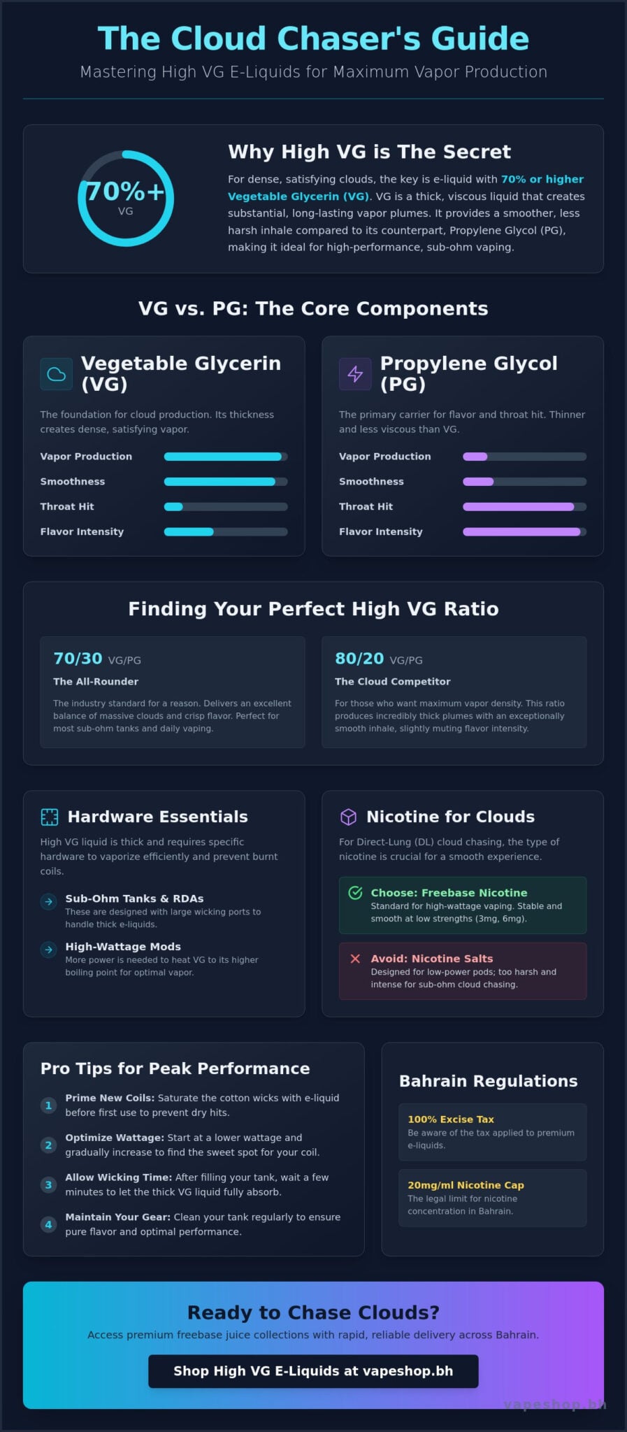 High vg e-liquid for clouds in bahrain: the 2026 cloud chaser’s guide