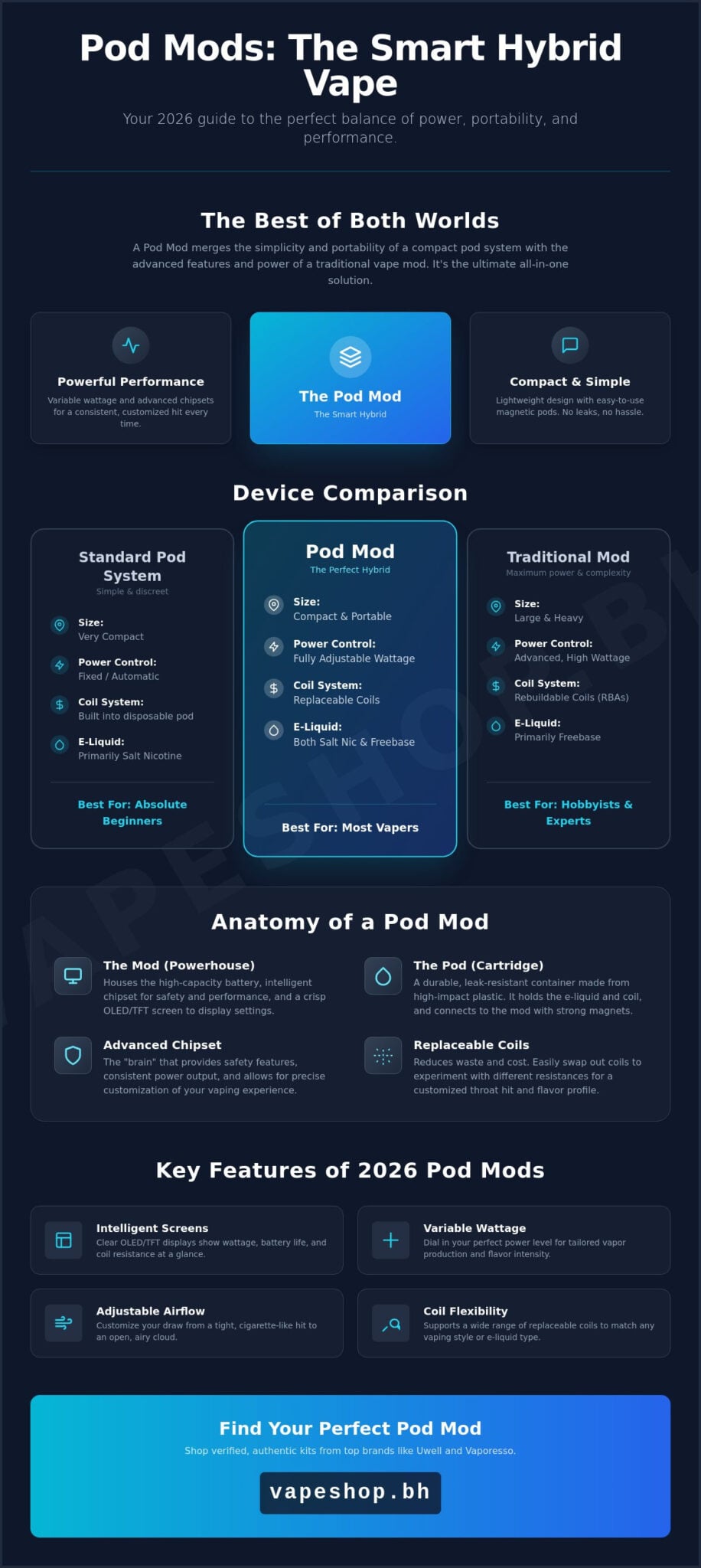 What is a pod mod vape? The ultimate hybrid guide for 2026