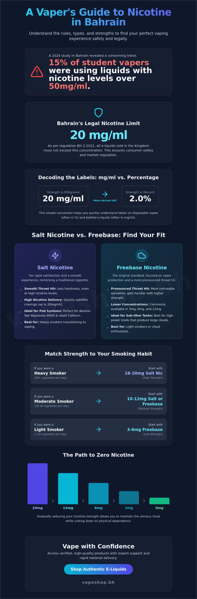 Vape nicotine levels in bahrain: the ultimate 2026 selection guide