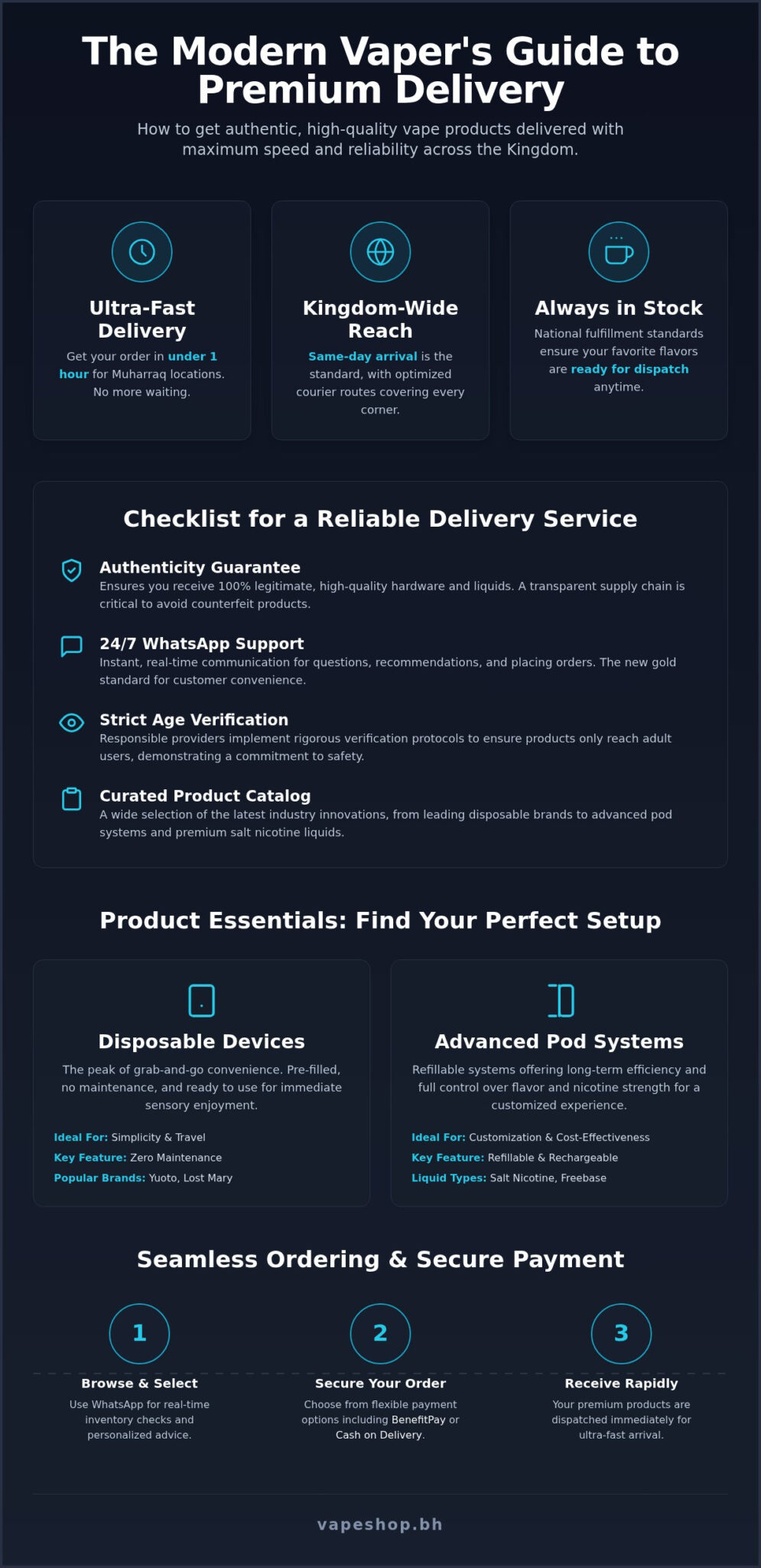 Fast vape delivery in bahrain: your 2026 guide to national fulfillment