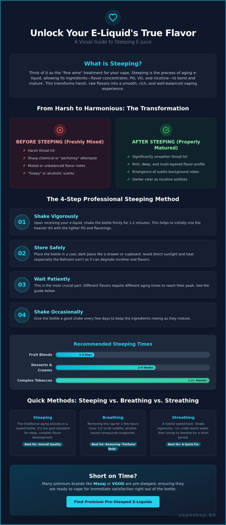 What does steeping e-juice mean? Your 2026 flavor guide