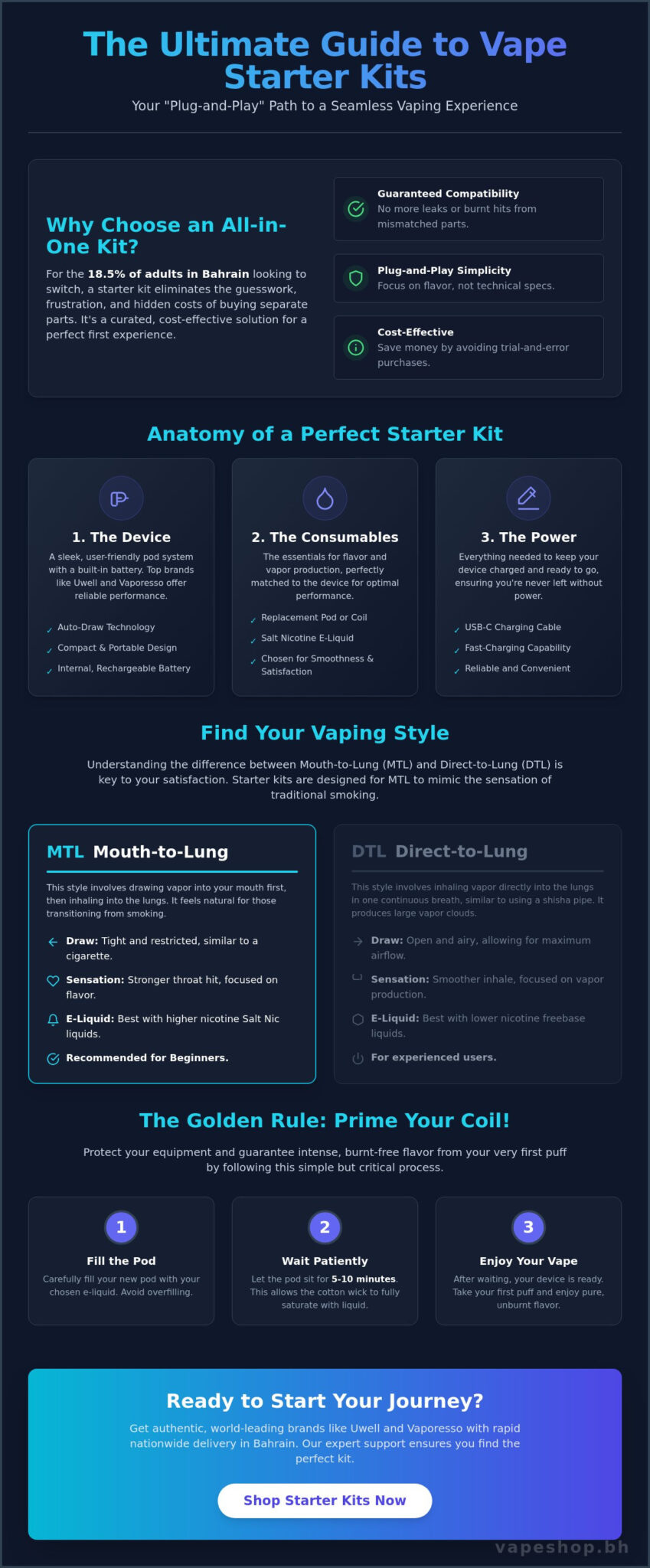 Vape starter kit with everything included: the ultimate 2026 beginner guide