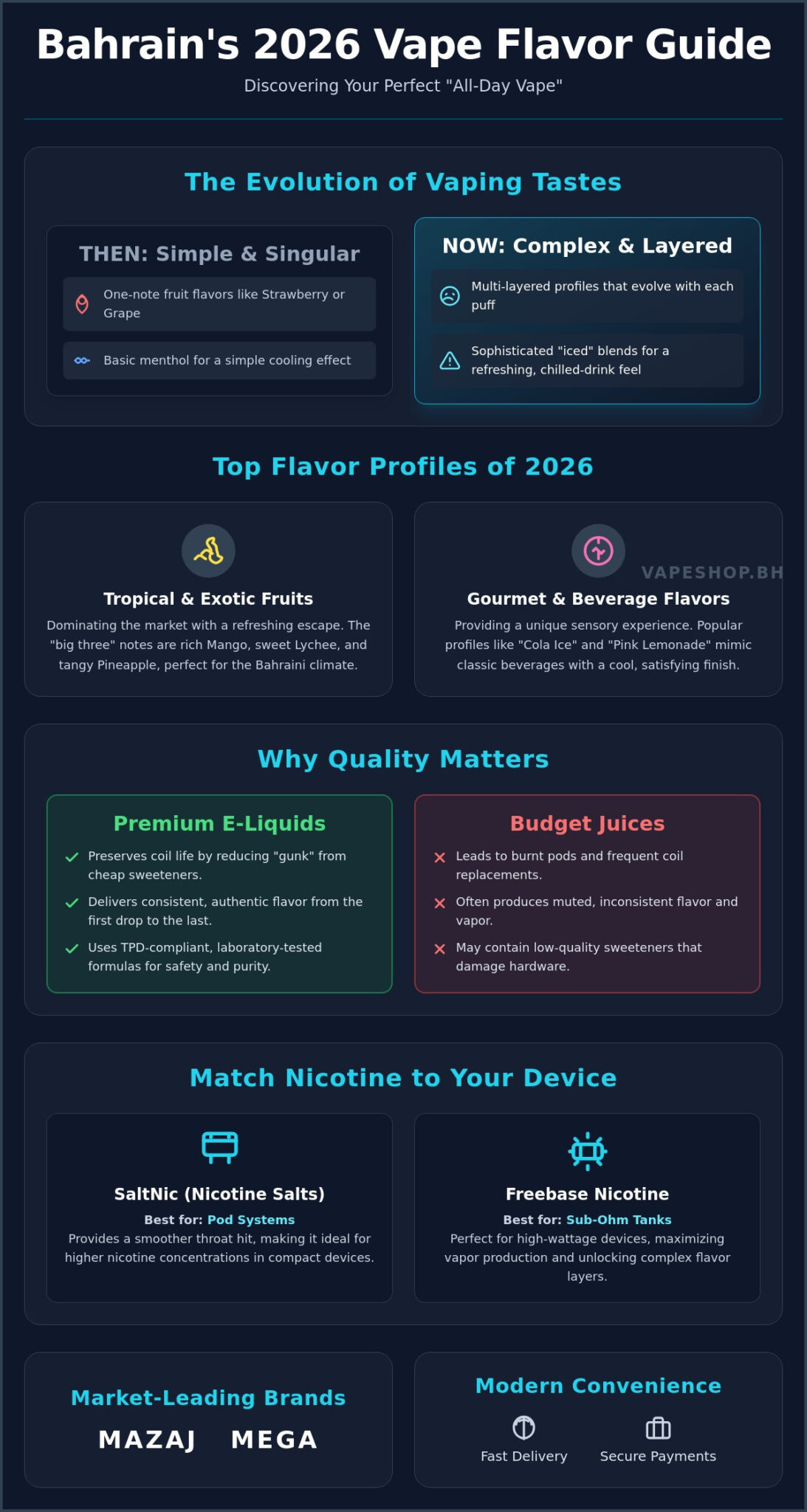 Best vape juice flavors in bahrain: top picks for 2026