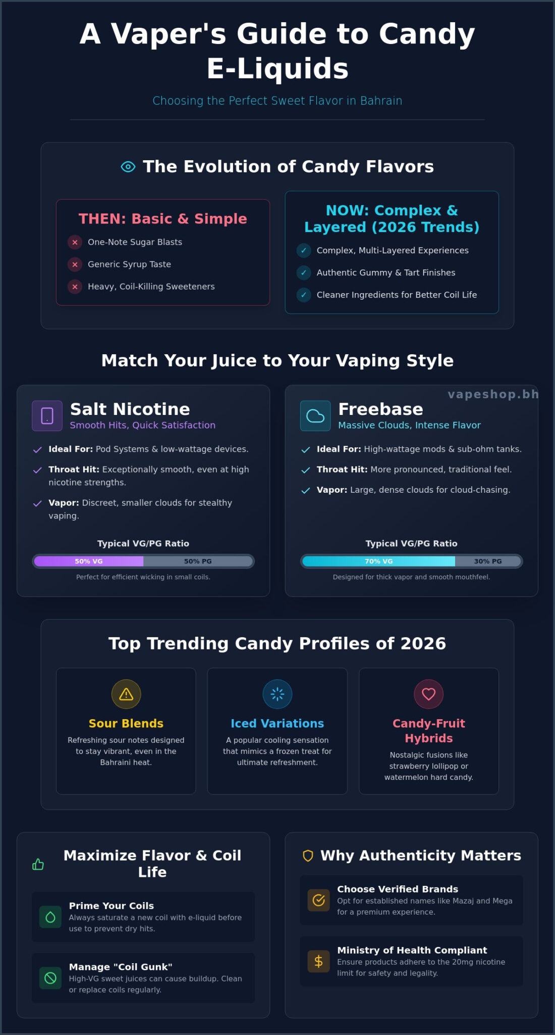 Best candy flavor e-liquids in bahrain: top sweet picks for 2026