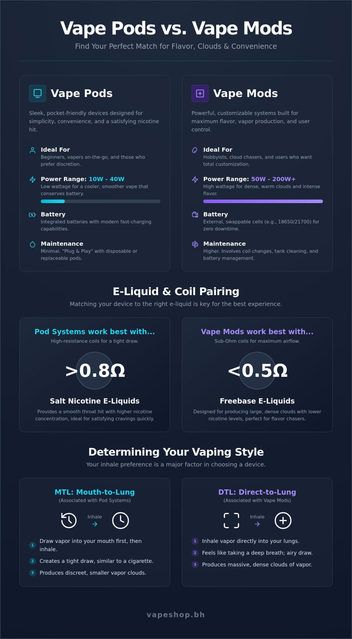 Vape pod vs vape mod differences: the ultimate 2026 comparison guide
