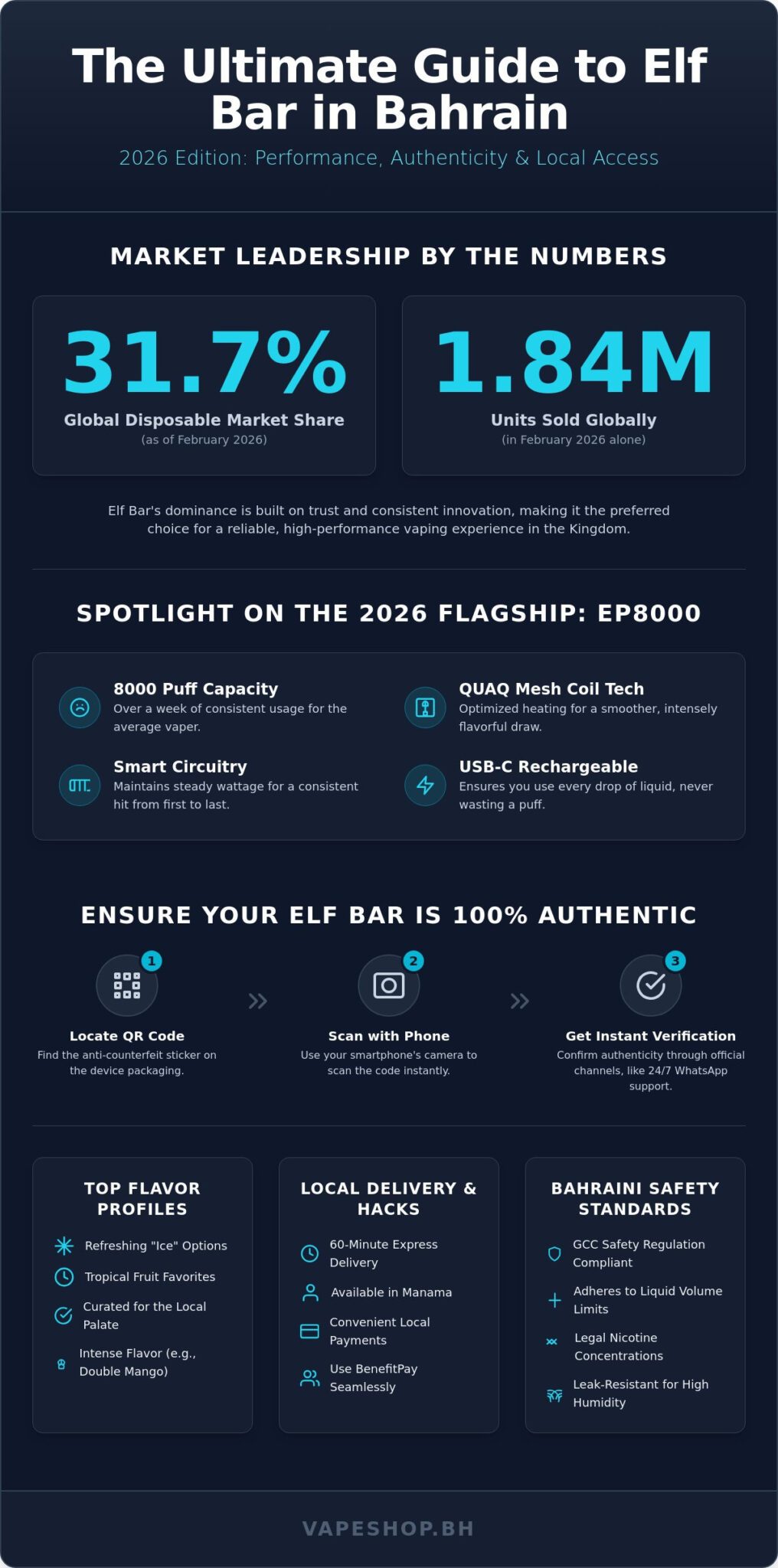 Elf bar bahrain: the ultimate 2026 guide to authentic disposable vapes
