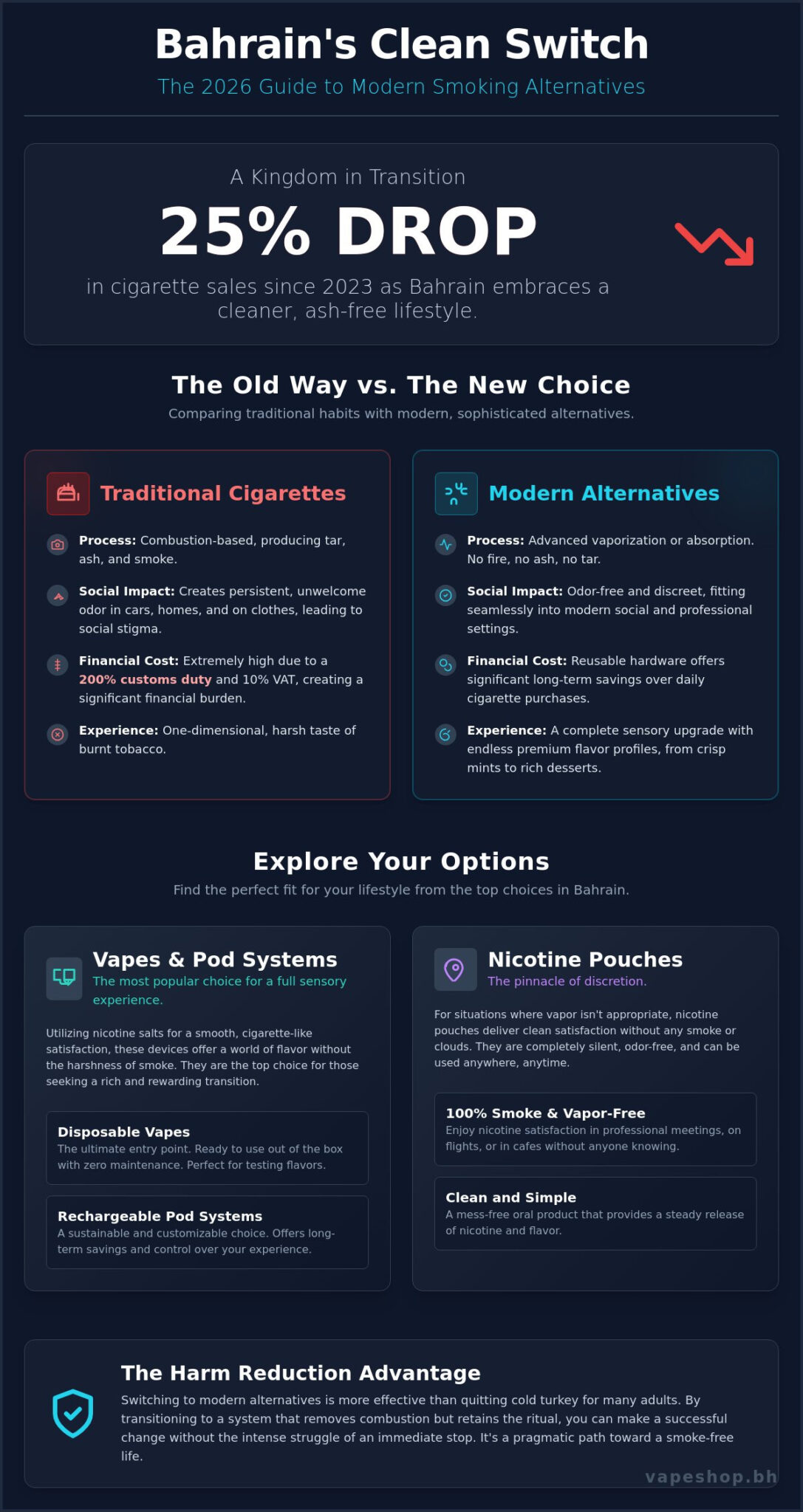 Smoking alternatives in bahrain: the comprehensive 2026 guide to a smoke-free lifestyle