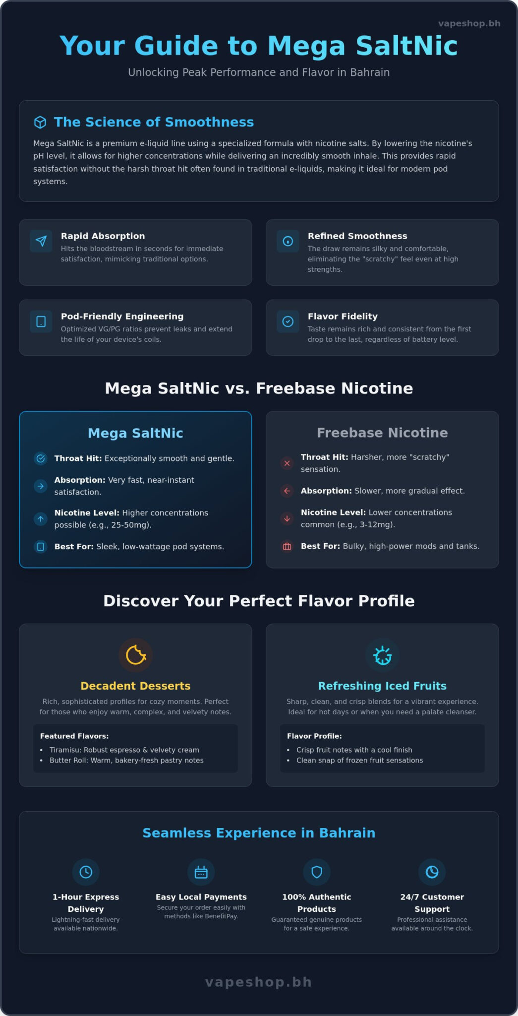 Mega saltnic e-liquid bahrain: the 2026 premium buying guide