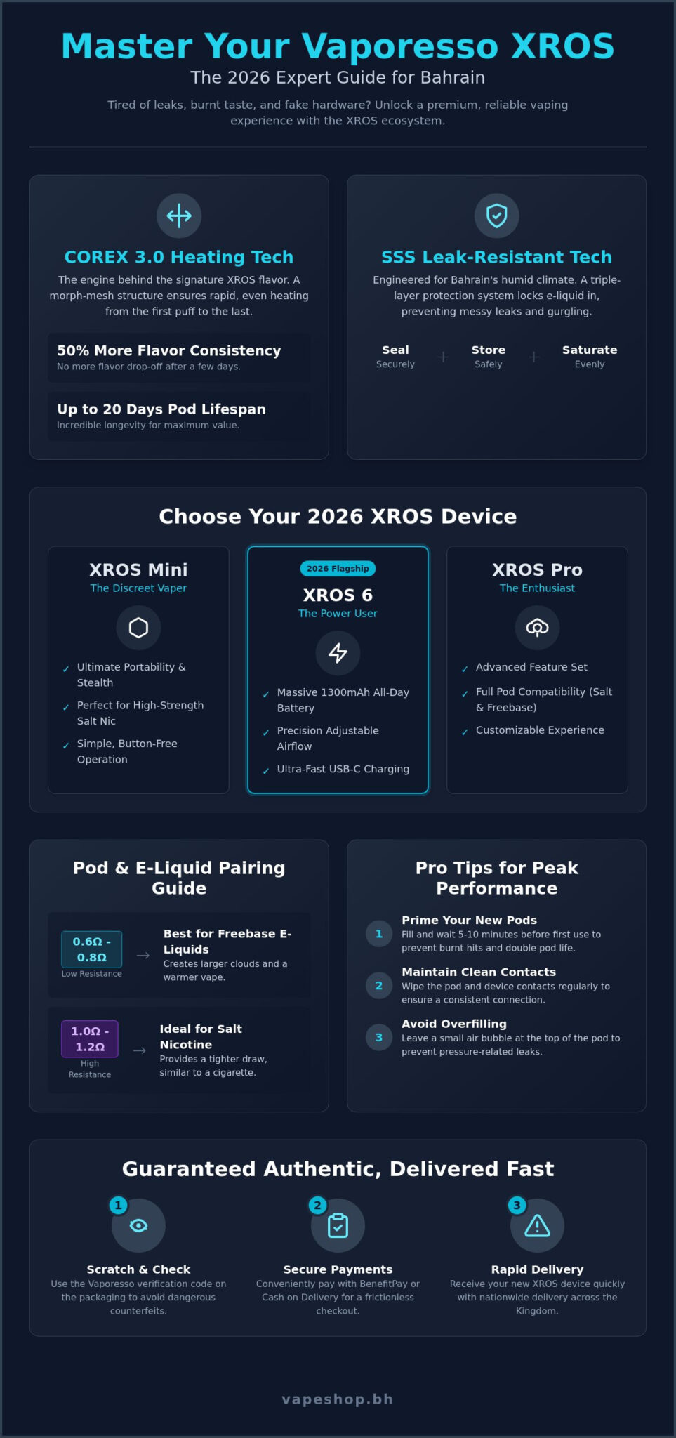 Vaporesso xros bahrain: the ultimate 2026 guide to the kingdom’s favorite pod series