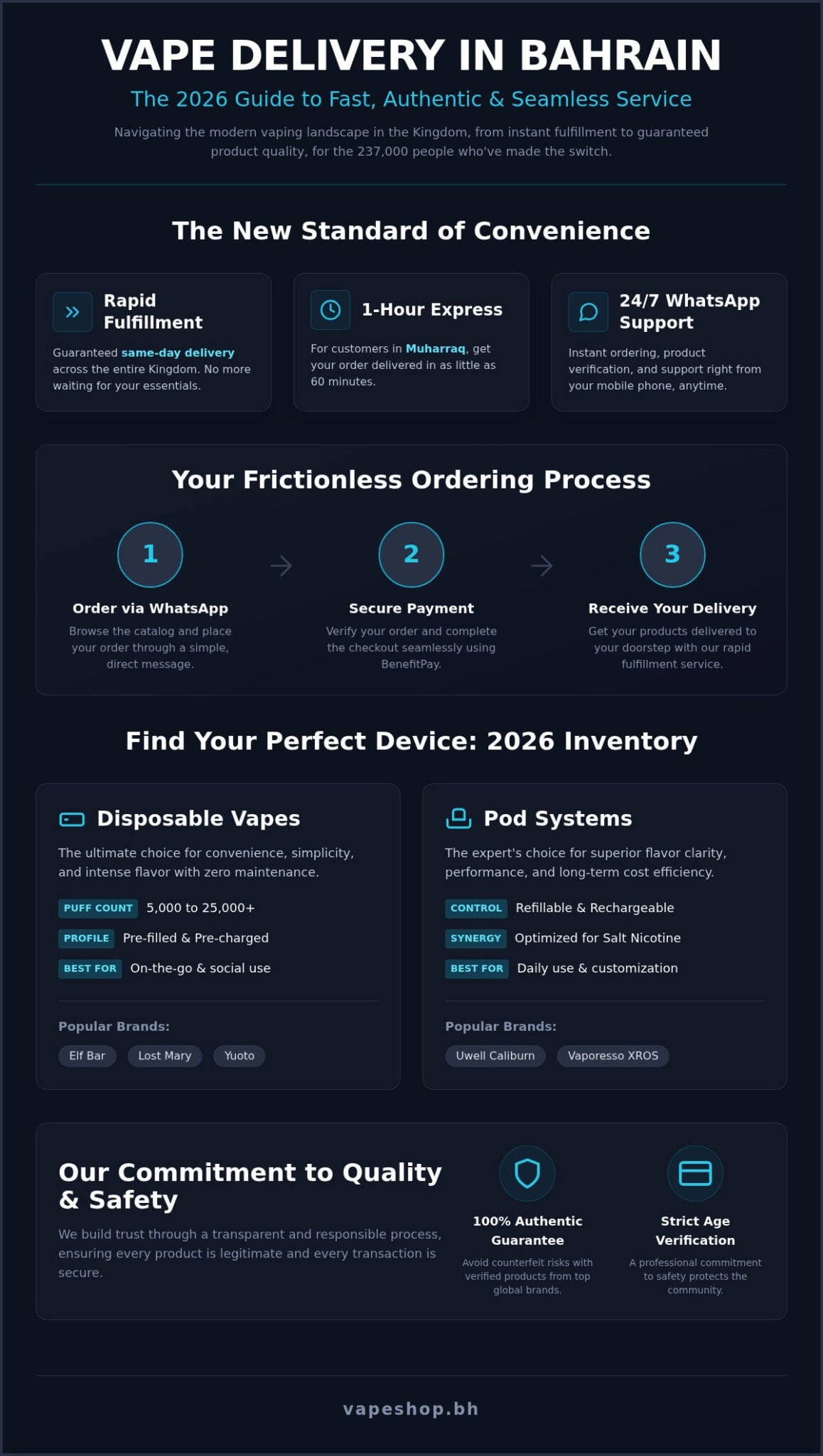 Fast vape delivery in bahrain: your 2026 guide to national fulfillment