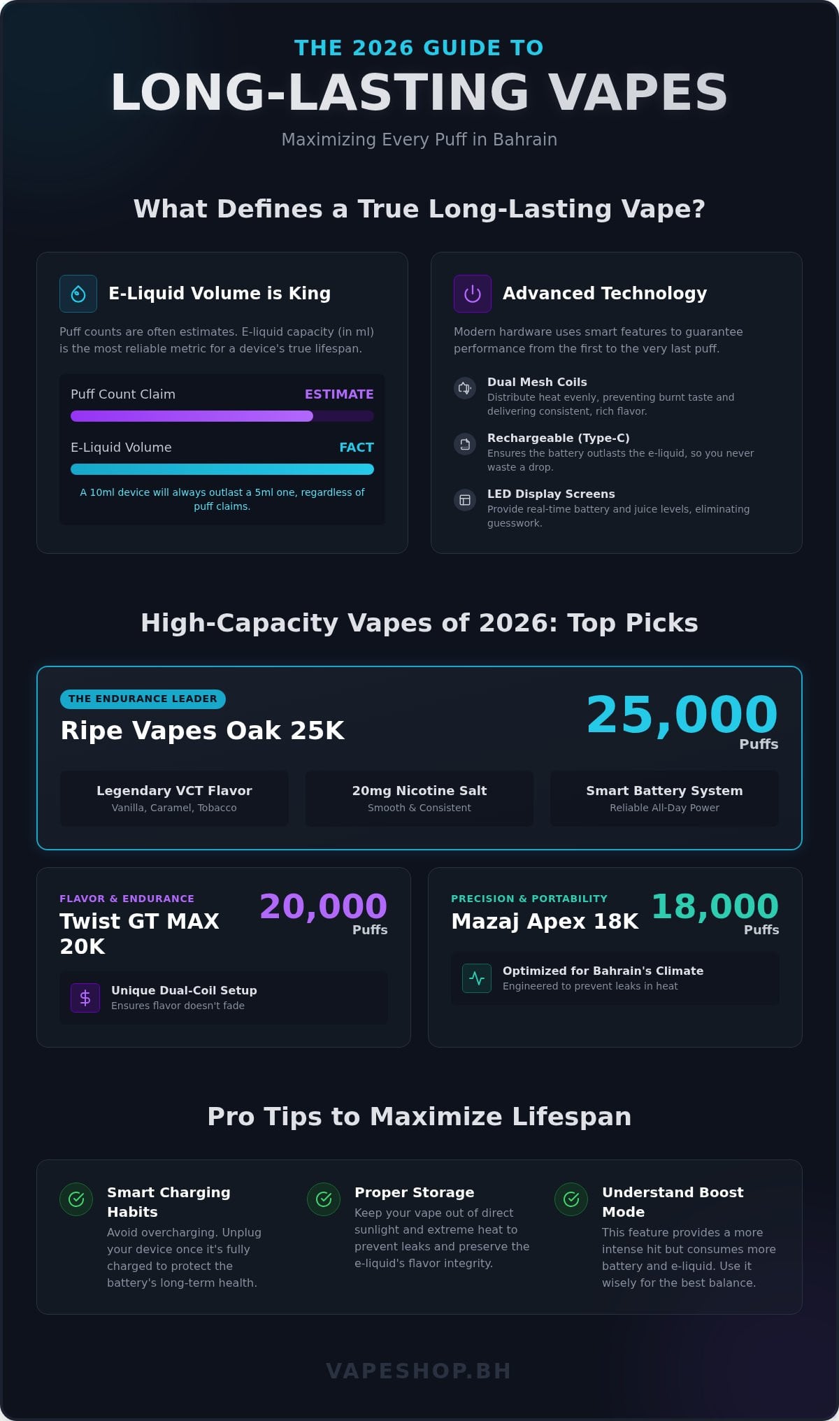 Best long-lasting disposable vape bahrain: top high-puff picks for 2026