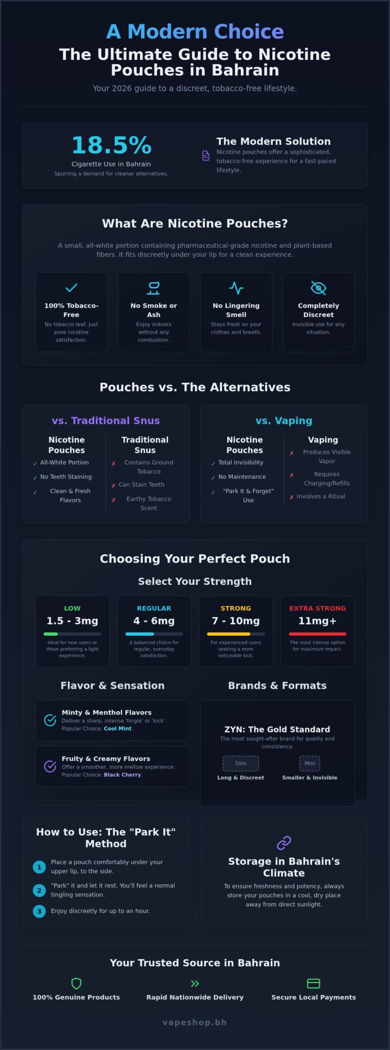 Nicotine pouches bahrain: the ultimate 2026 guide to tobacco-free living