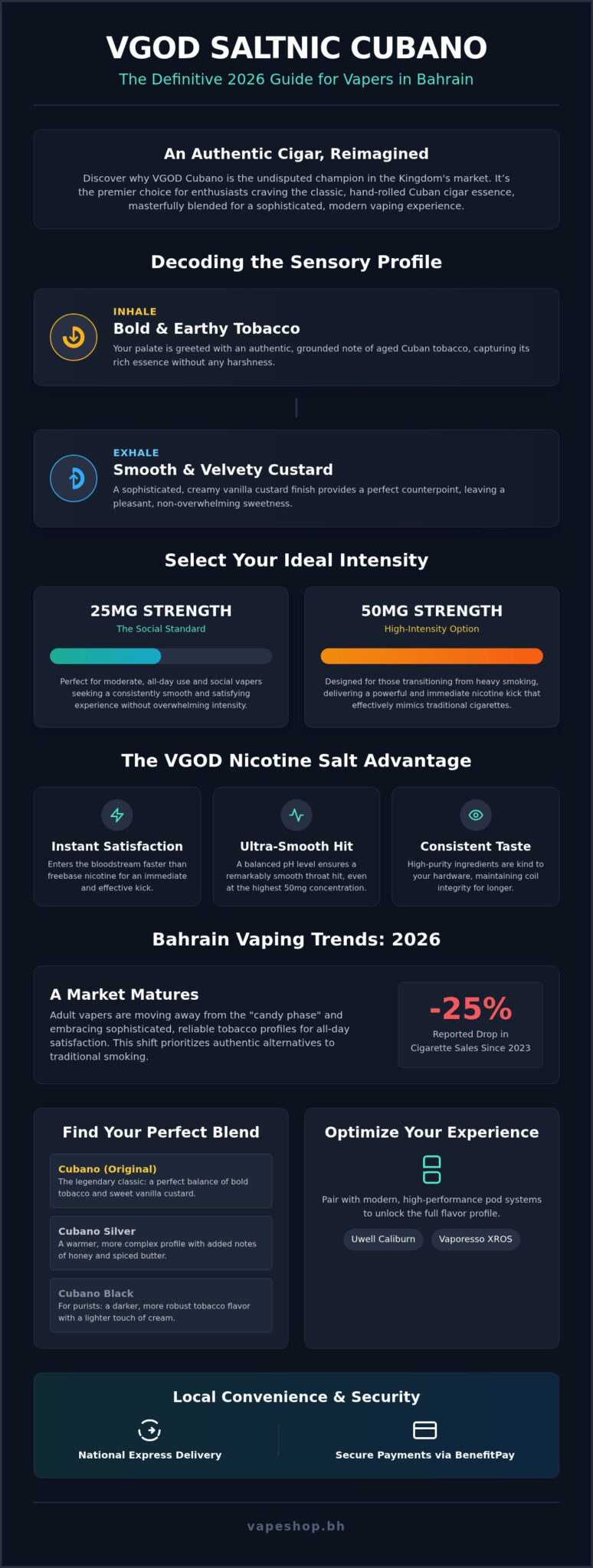 Best tobacco salt nic in bahrain: the vgod cubano 2026 guide