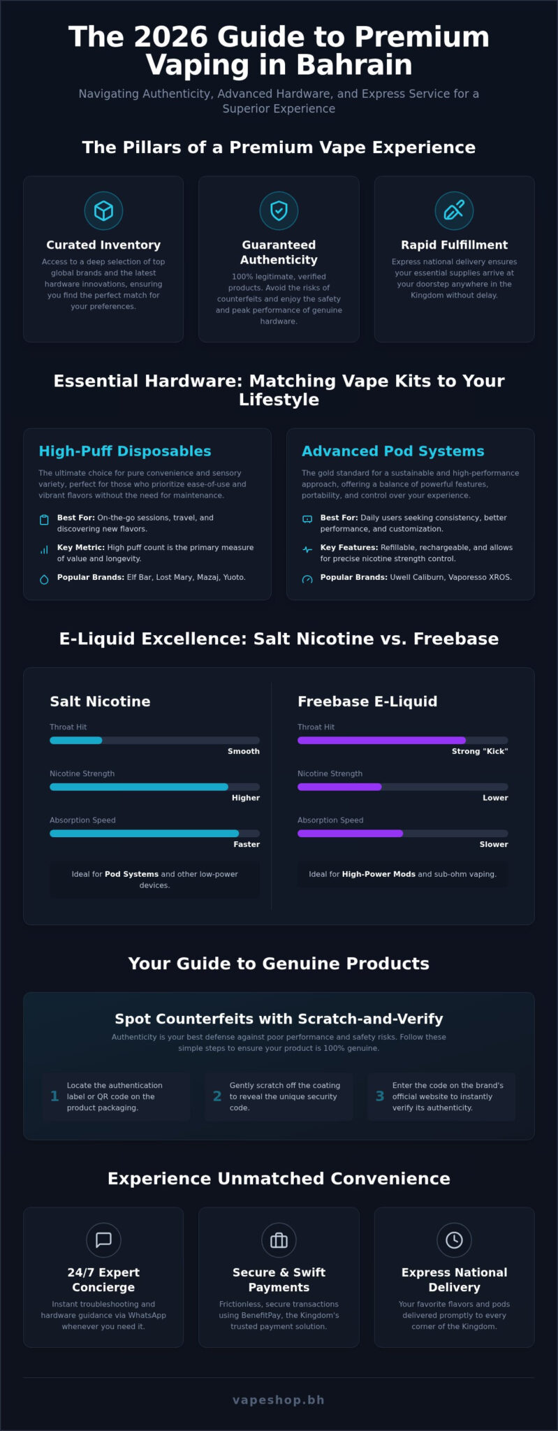 The ultimate guide to finding the best vape shop in bahrain (2026)