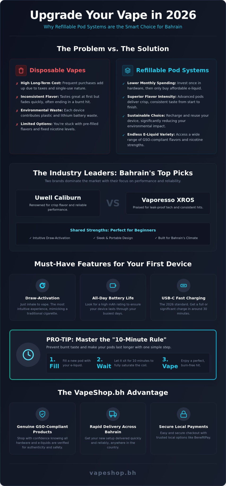 Best pod vapes for beginners in bahrain: 2026 guide