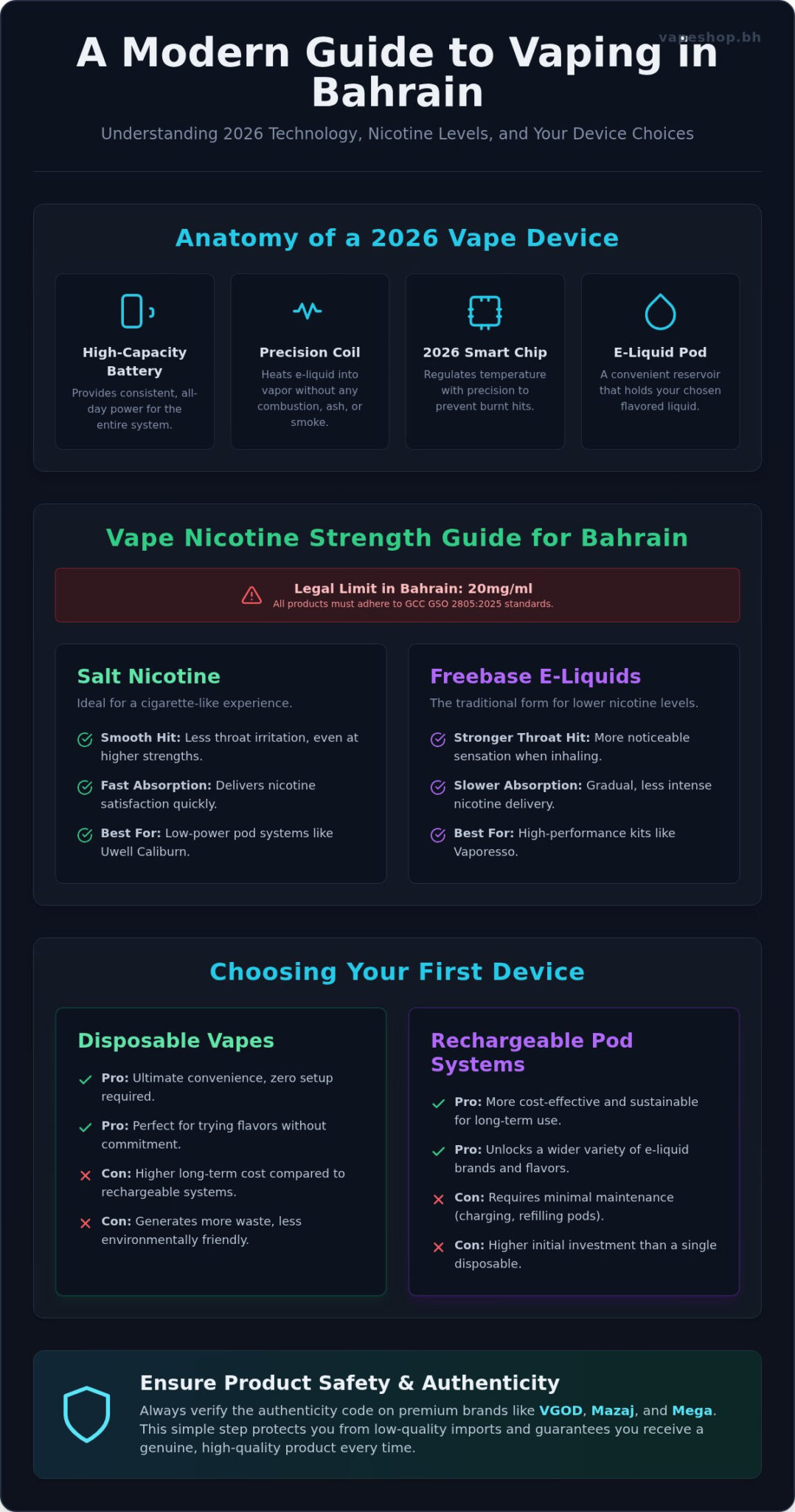 What is vaping? A modern 2026 guide for beginners in bahrain