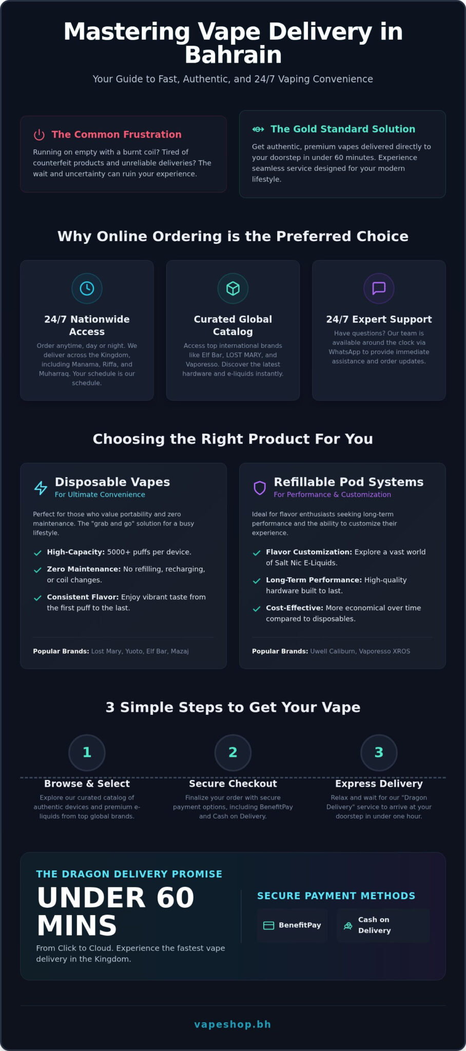 Order vape online in bahrain: the complete 2026 delivery guide
