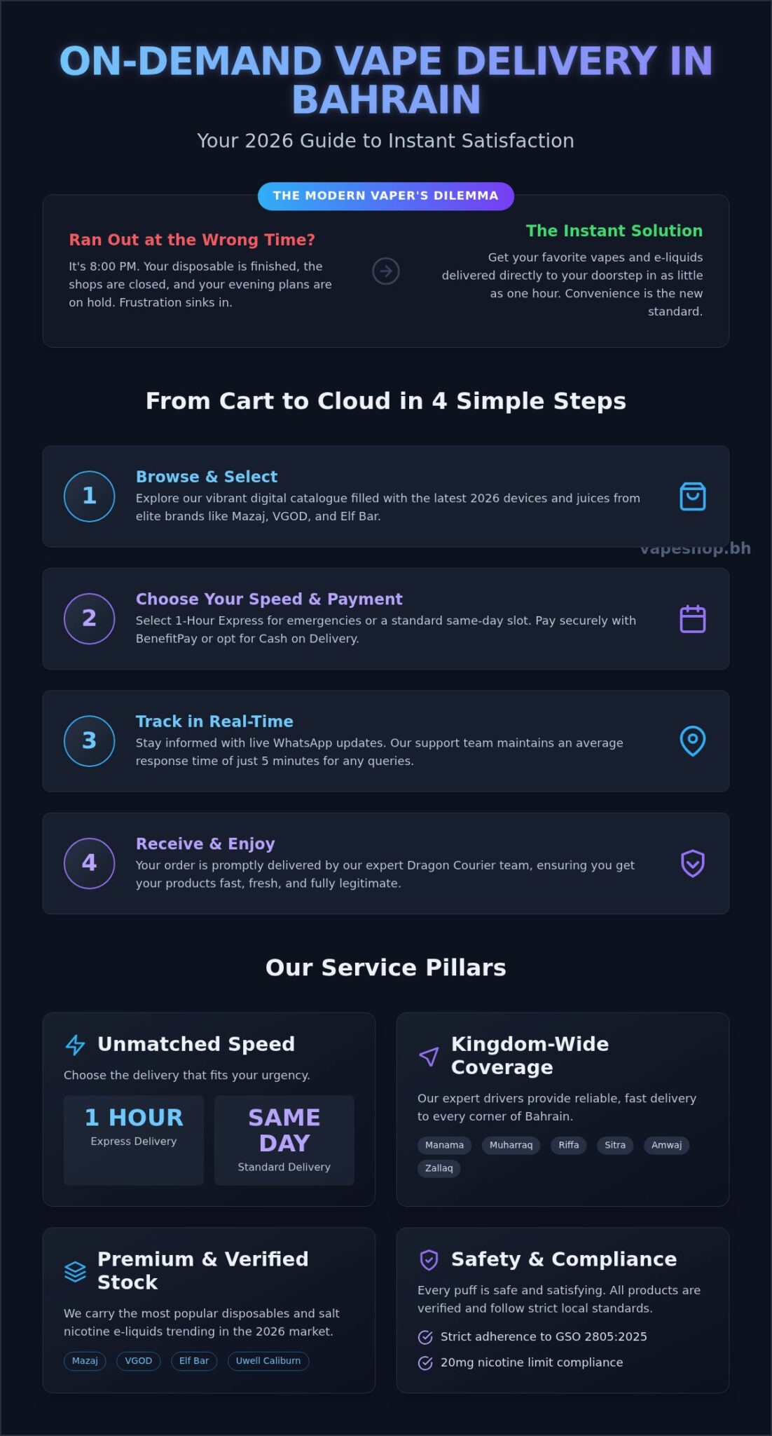 Same day vape delivery bahrain: your 2026 guide to instant satisfaction