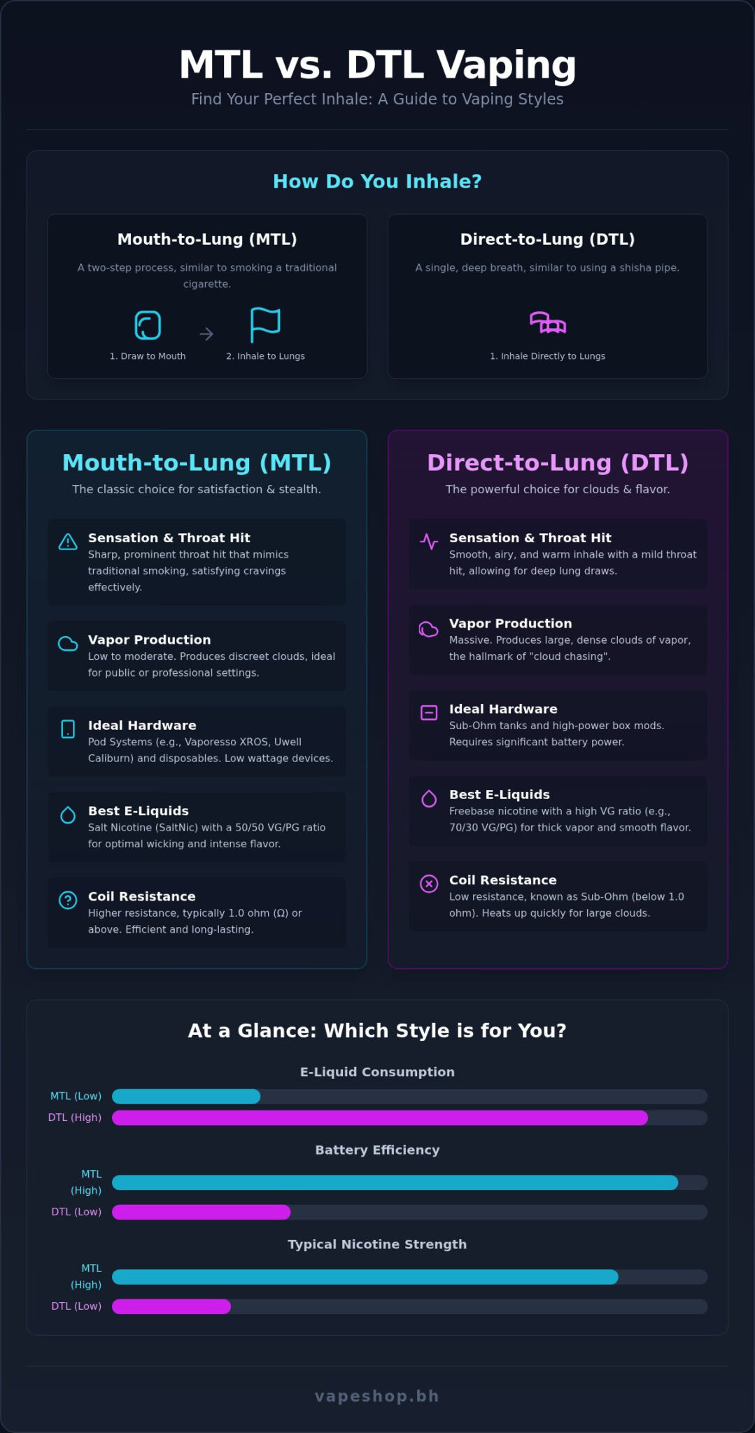 Mtl vs dtl vaping: finding your perfect inhale style in 2026
