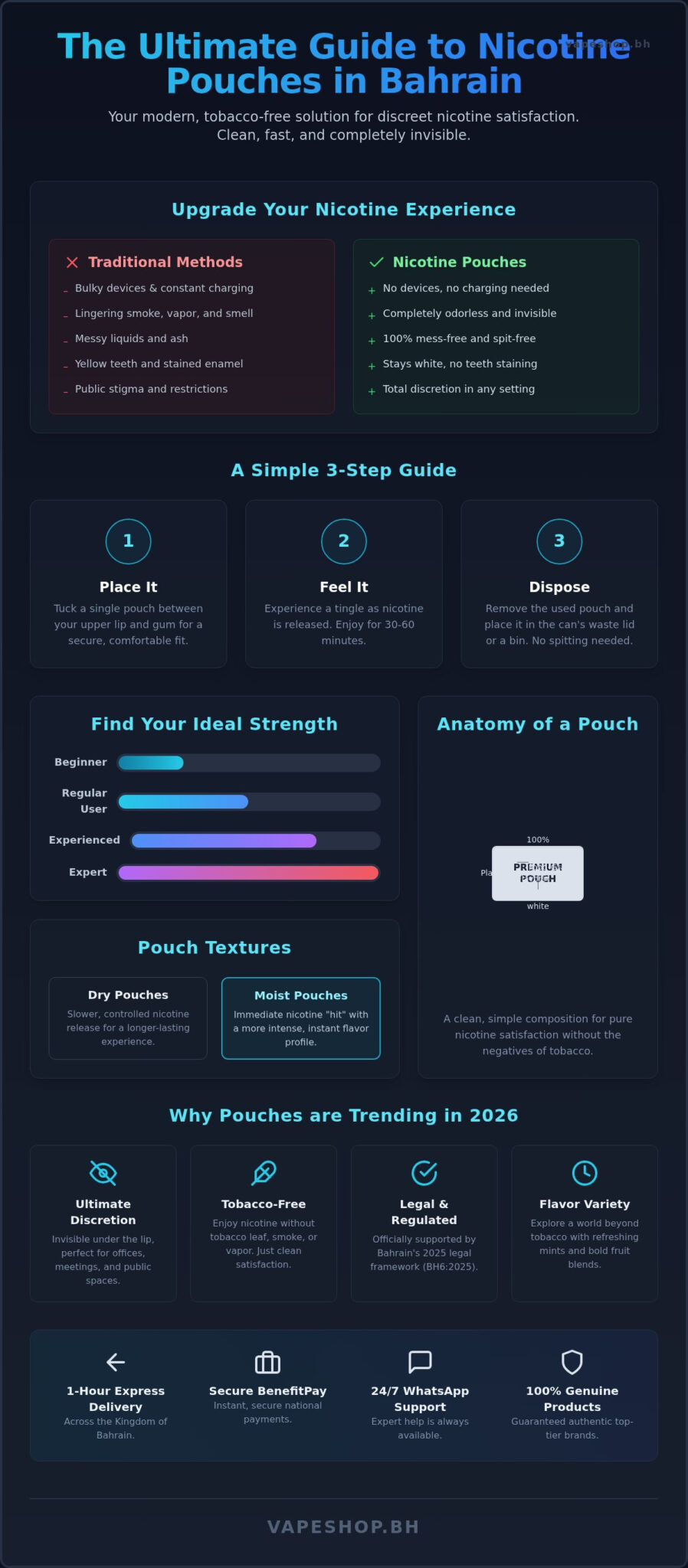 Nicotine pouches bahrain: the ultimate 2026 guide to tobacco-free satisfaction