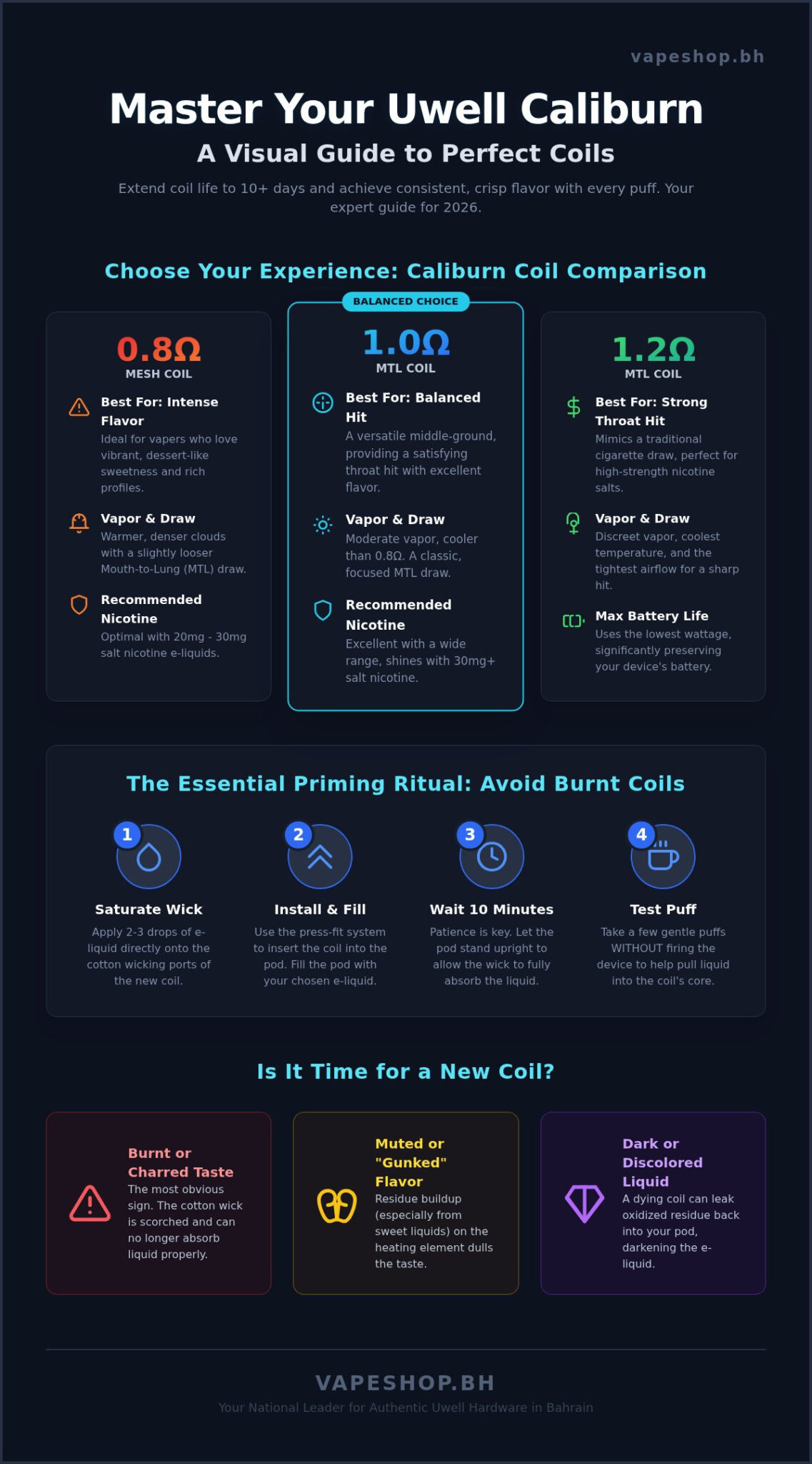 Uwell caliburn coils: 2026 guide to peak performance