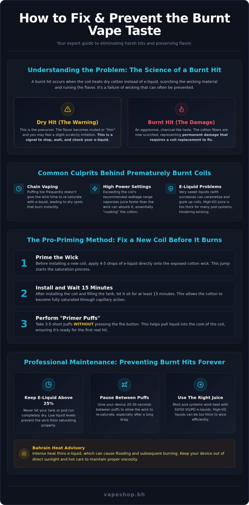 Burnt vape taste fix: how to restore flavor and save your coils in 2026