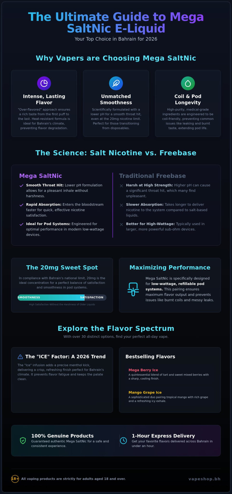 Mega saltnic e-liquid bahrain: the ultimate 2026 flavor & pod guide