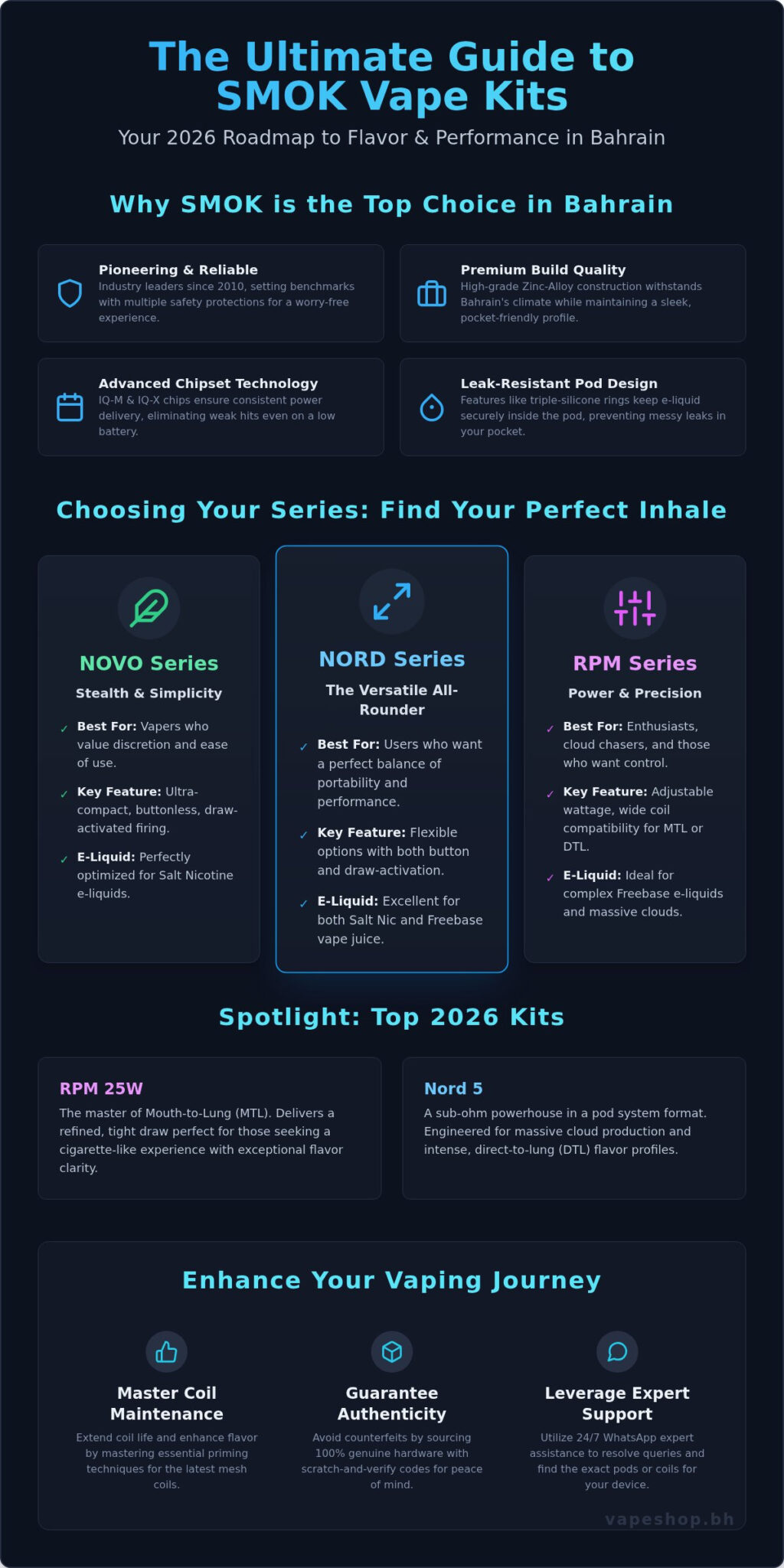 Smok vape kits in bahrain: the ultimate 2026 buyer’s guide