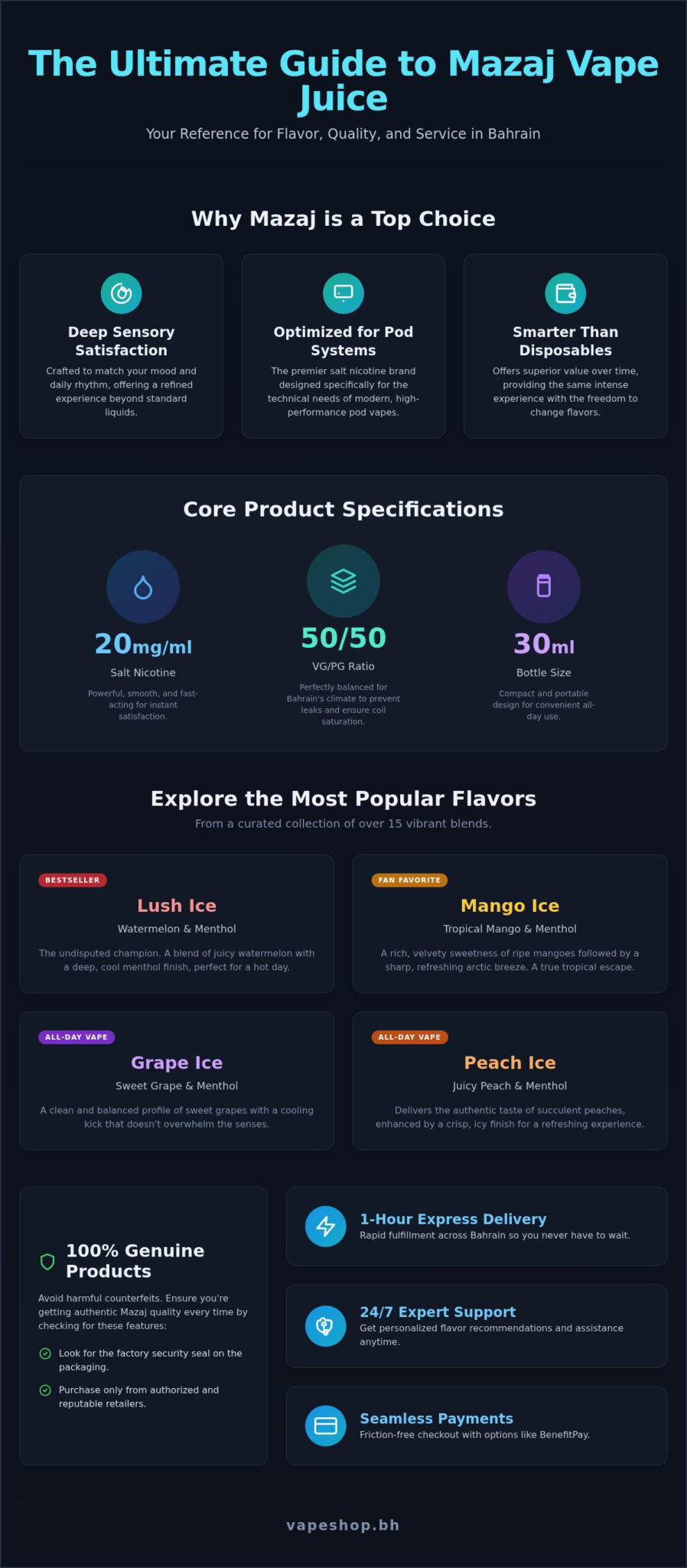 Mazaj vape juice bahrain: the ultimate 2026 flavor & delivery guide