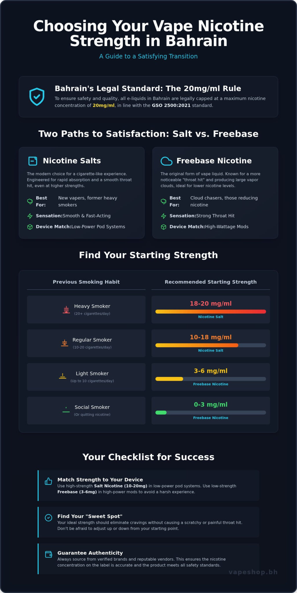 How to choose vape nicotine strength in bahrain: the ultimate 2026 guide