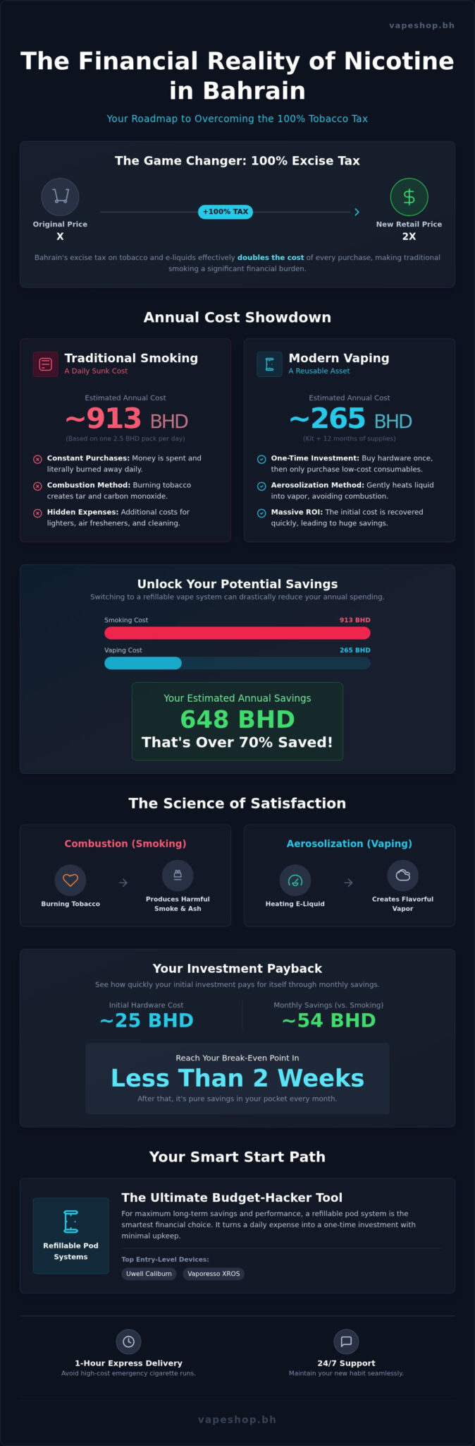 Vaping vs smoking in bahrain: the 2026 financial and health comparison