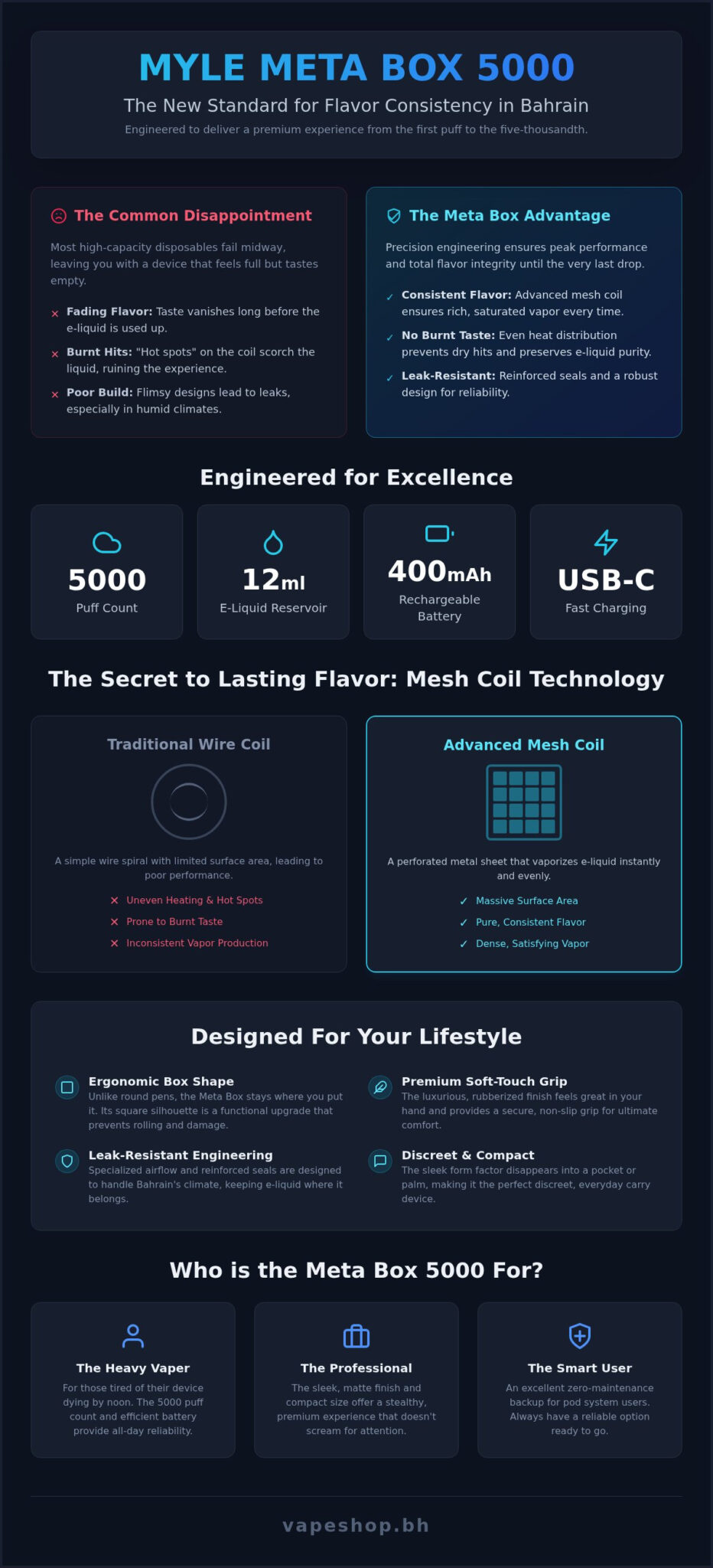 Myle meta box 5000 puffs: the definitive 2026 bahrain vape guide