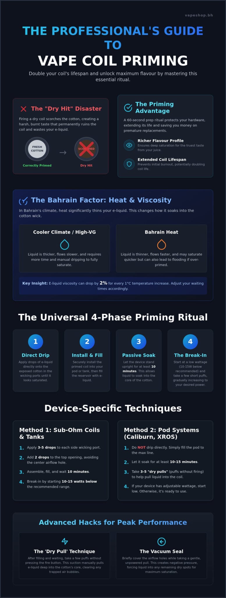 How to prime a vape coil in bahrain: the 2026 masterclass for pure flavour