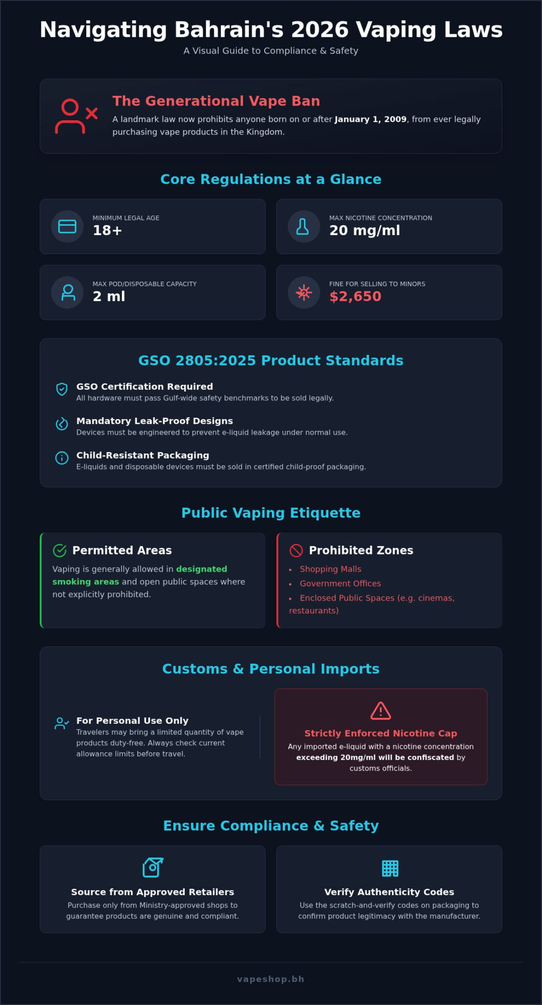 Vaping laws in bahrain: the complete 2026 legal and safety guide