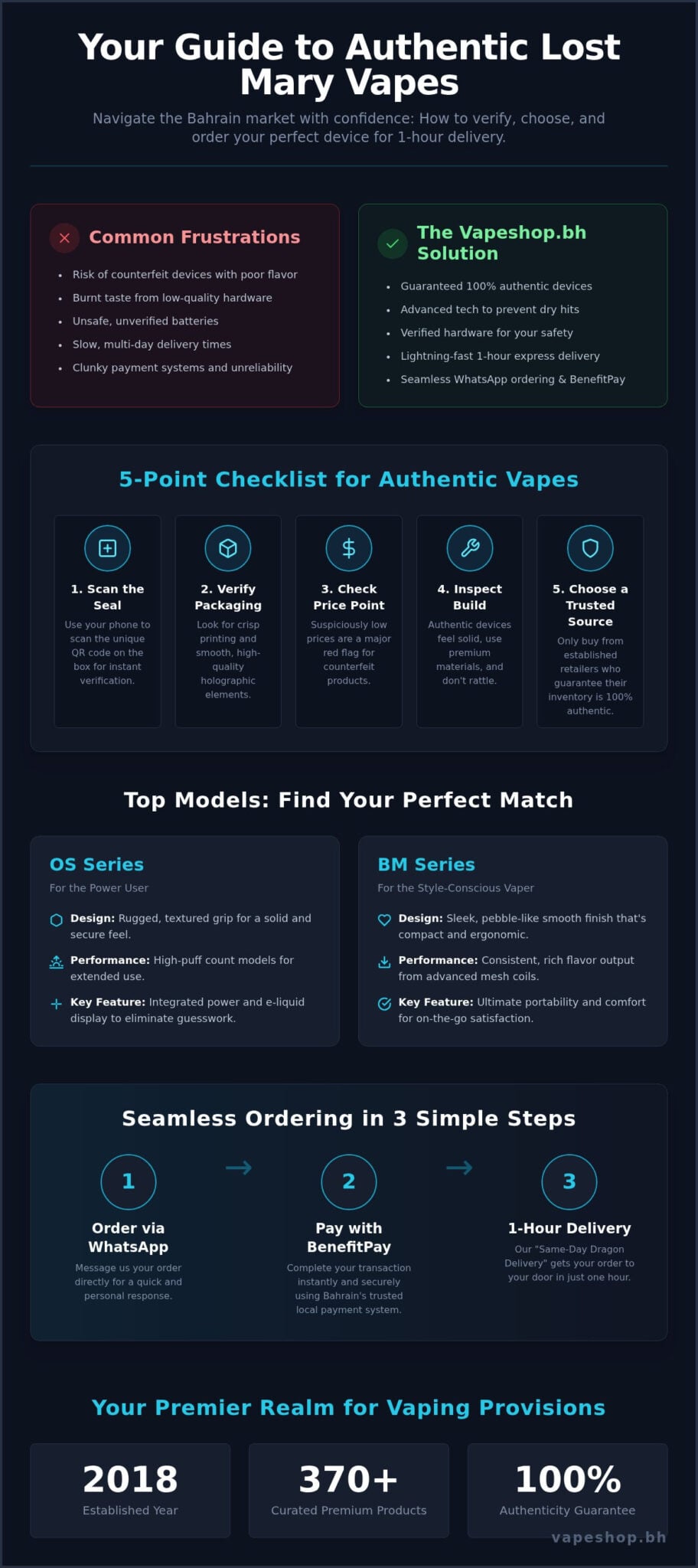 Lost mary vape bahrain: the ultimate 2026 buying & delivery guide