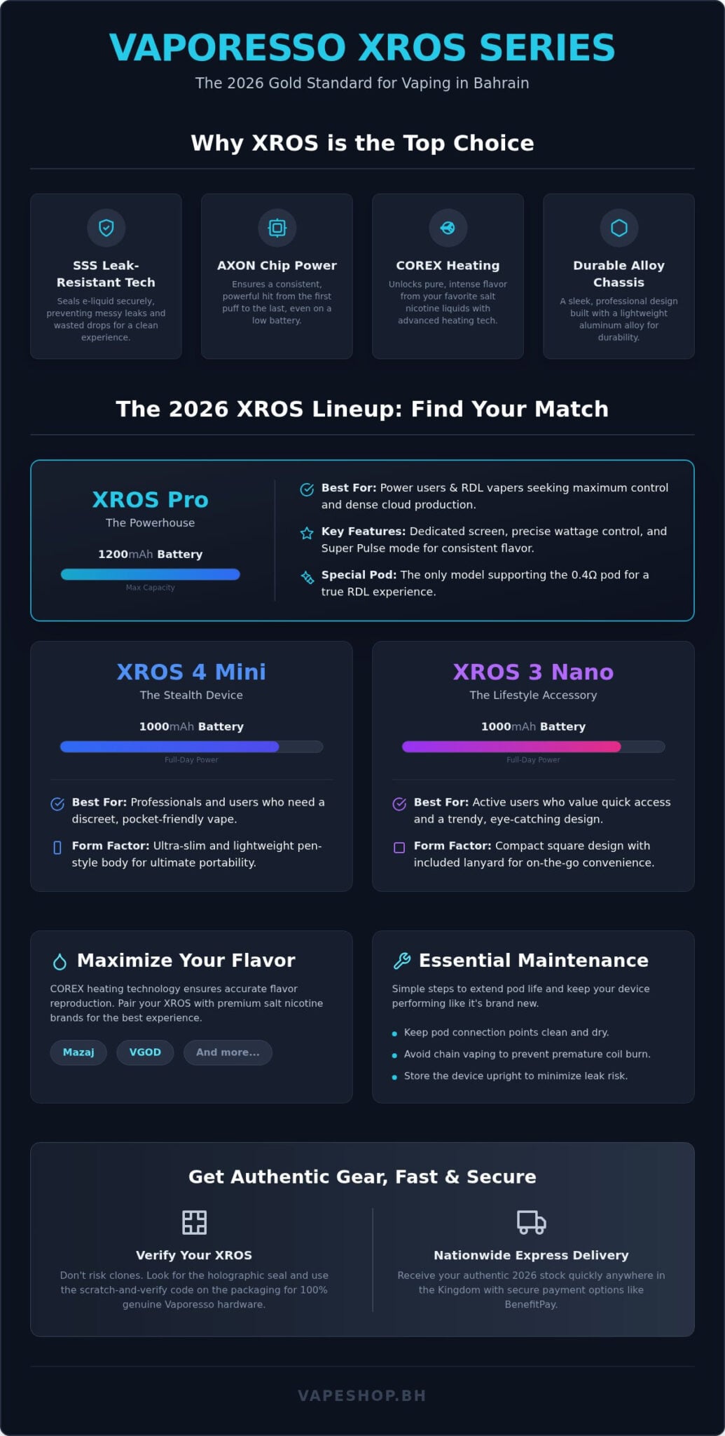 Vaporesso xros bahrain: the ultimate 2026 guide to the best pod systems